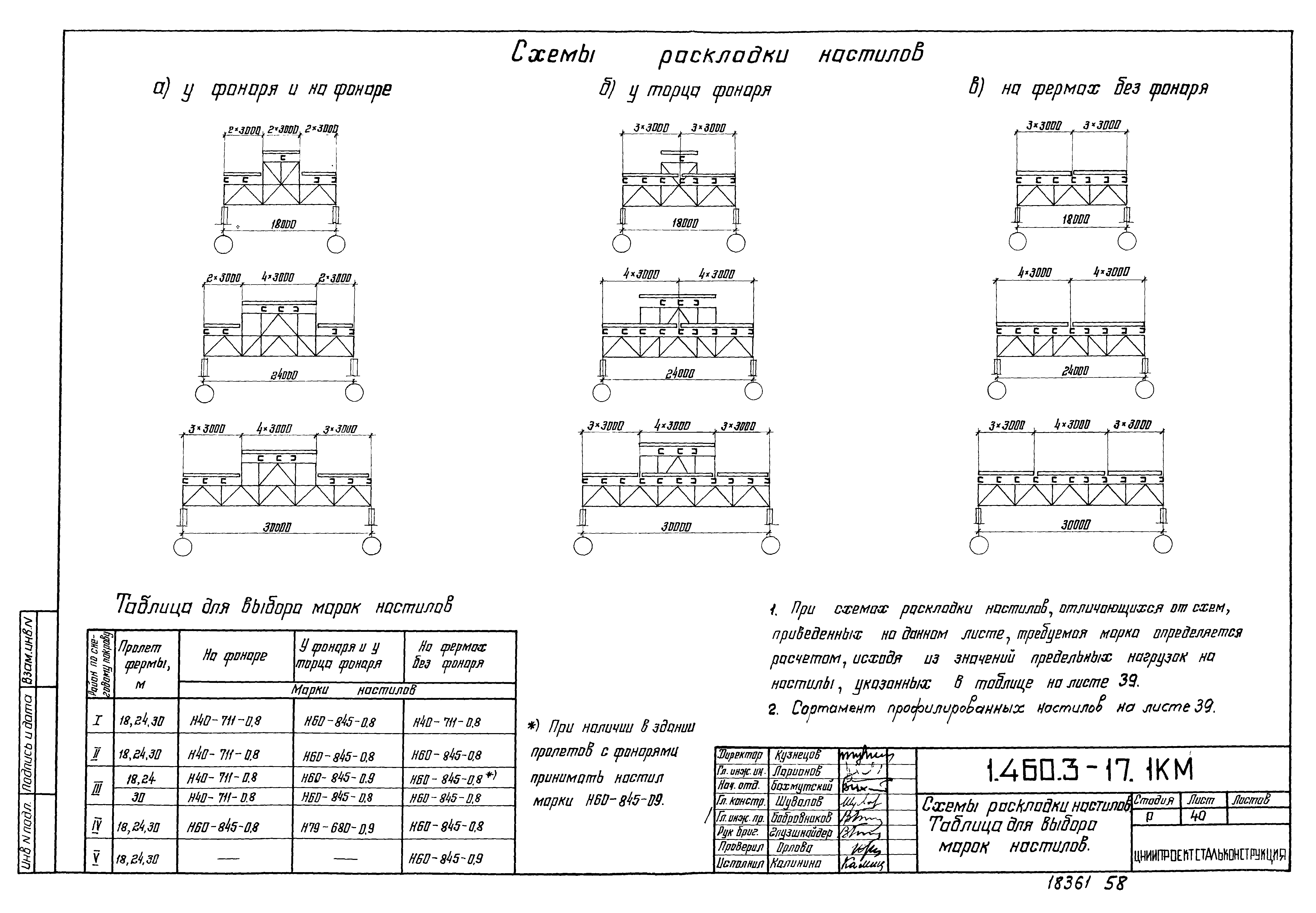 Серия 1.460.3-17