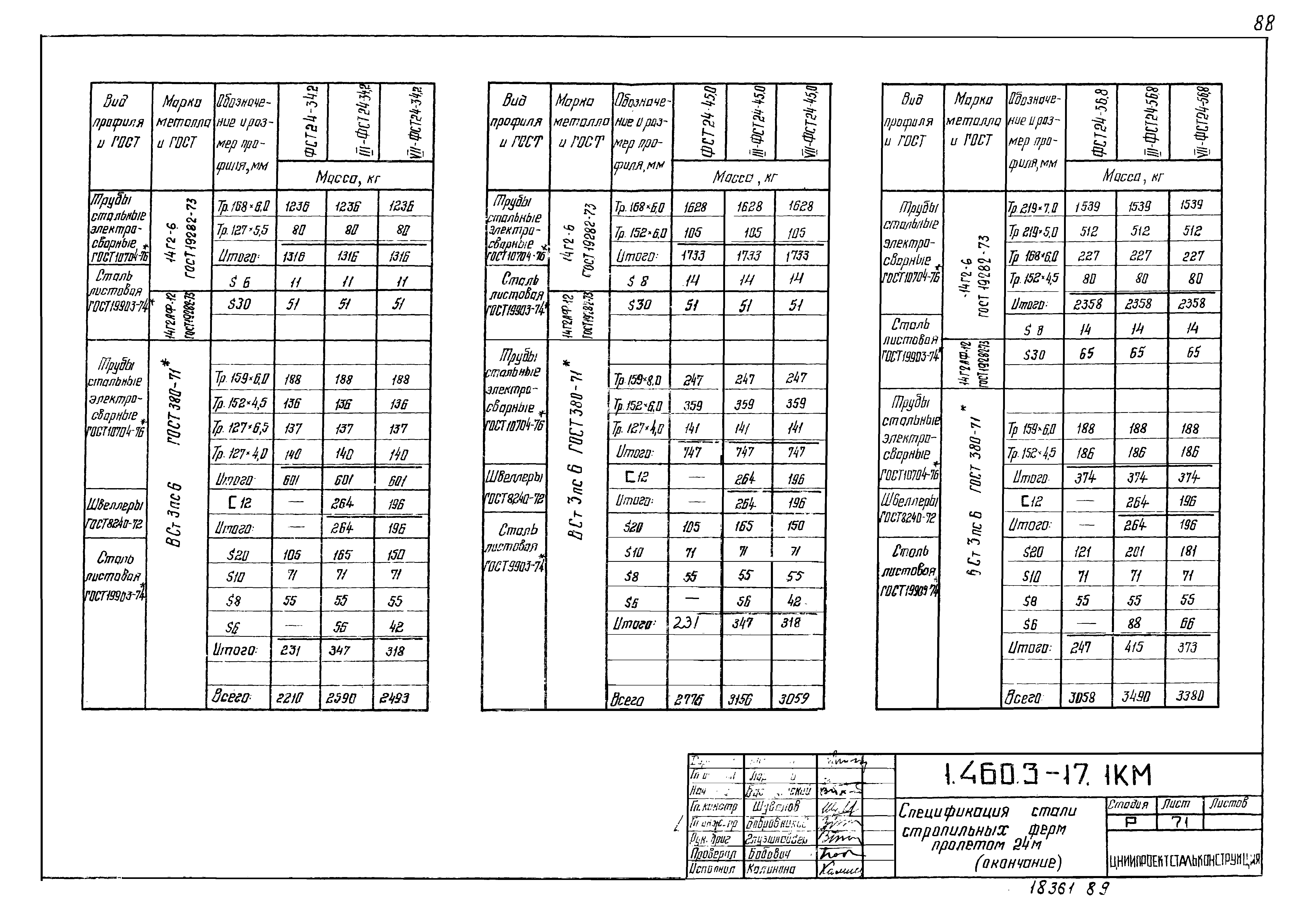 Серия 1.460.3-17