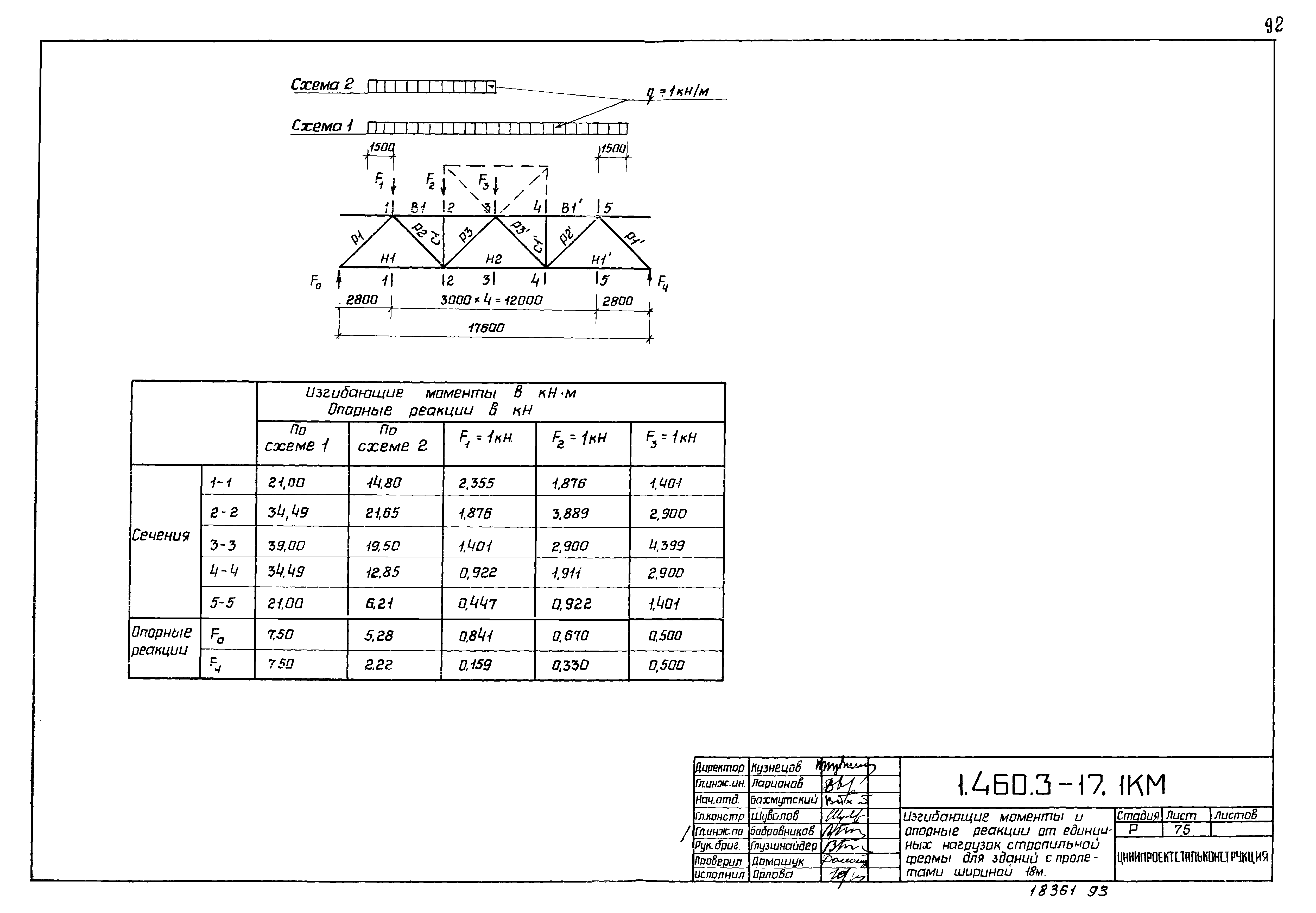 Серия 1.460.3-17