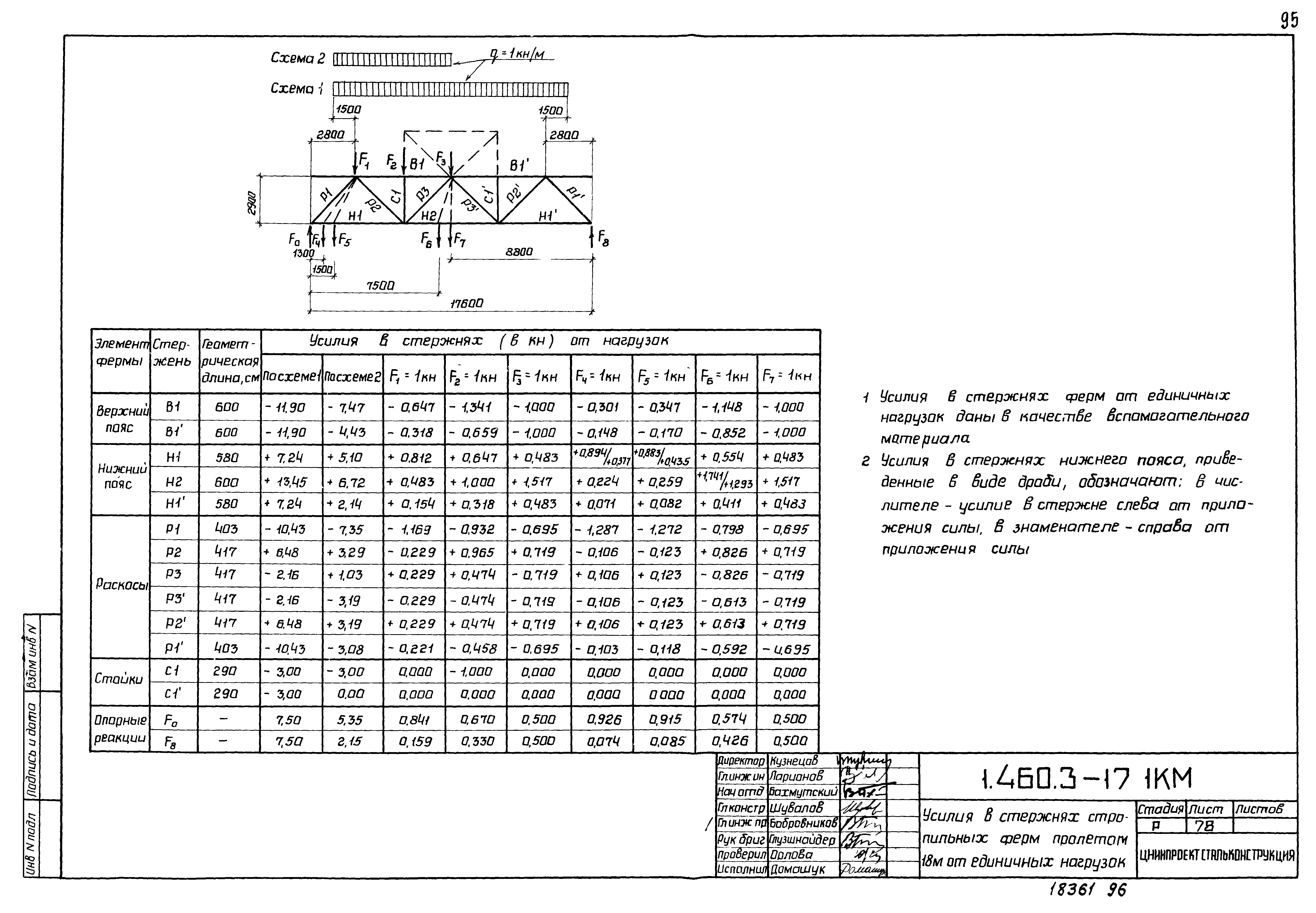 Серия 1.460.3-17