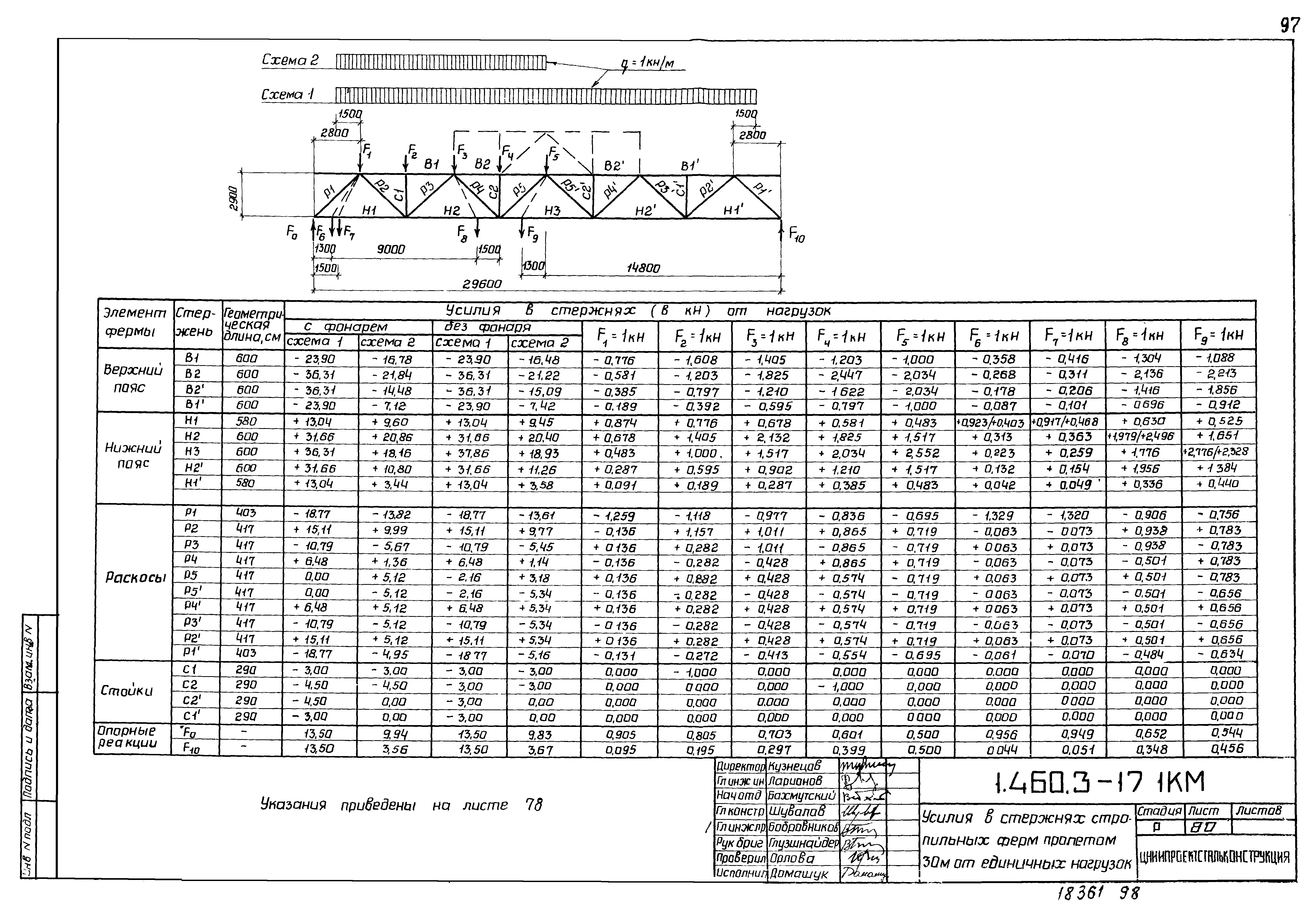 Серия 1.460.3-17