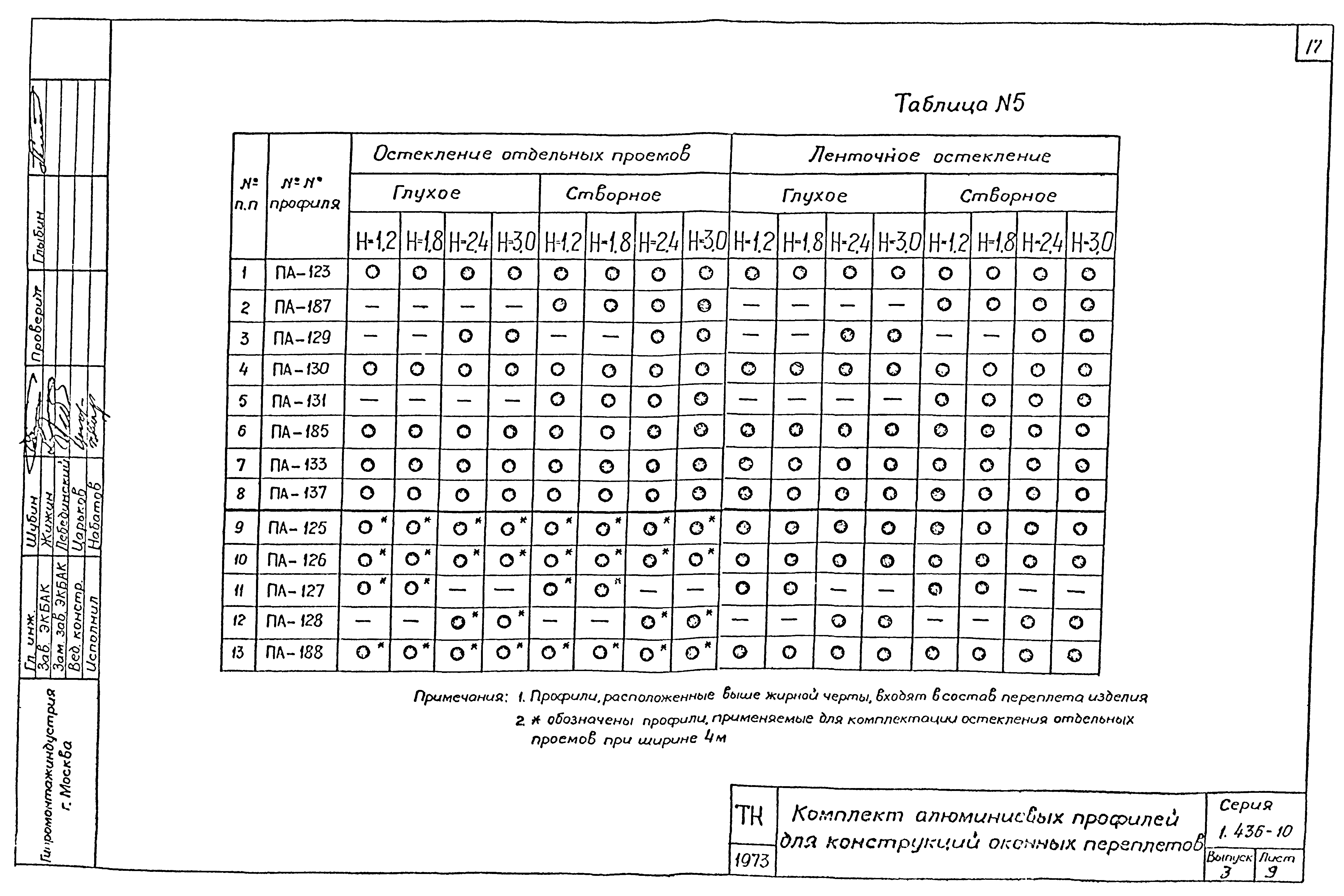 Серия 1.436-10