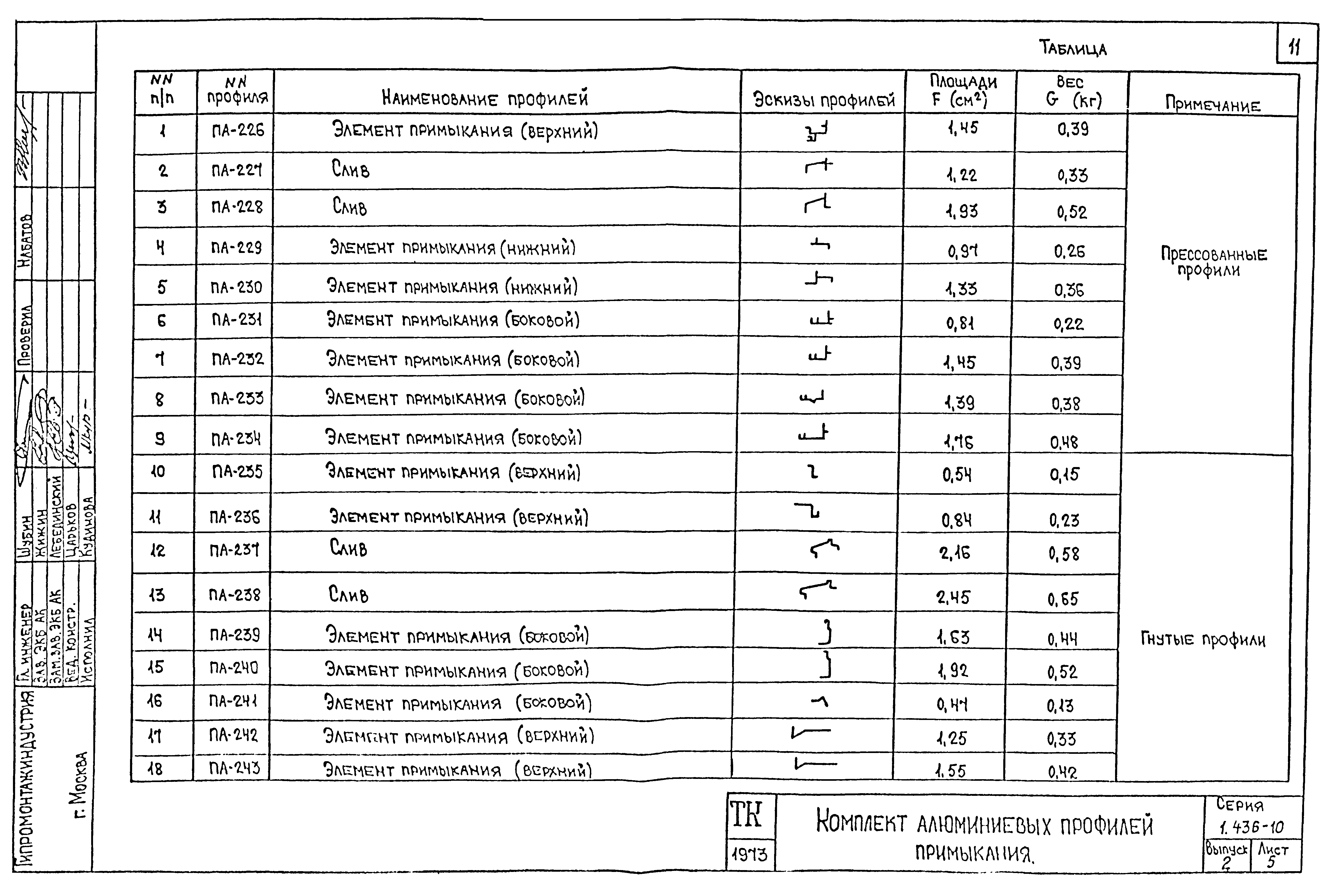 Серия 1.436-10