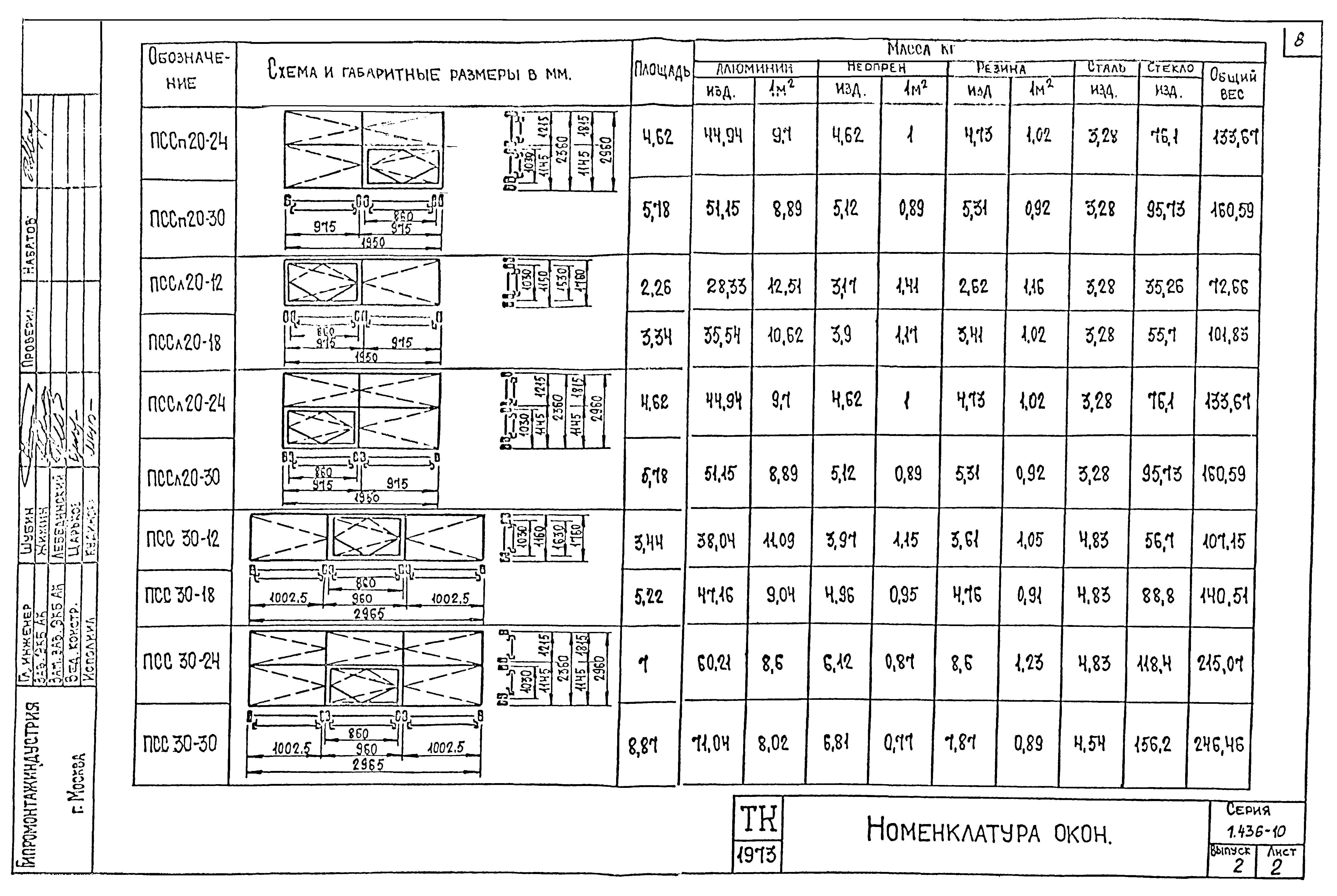 Серия 1.436-10