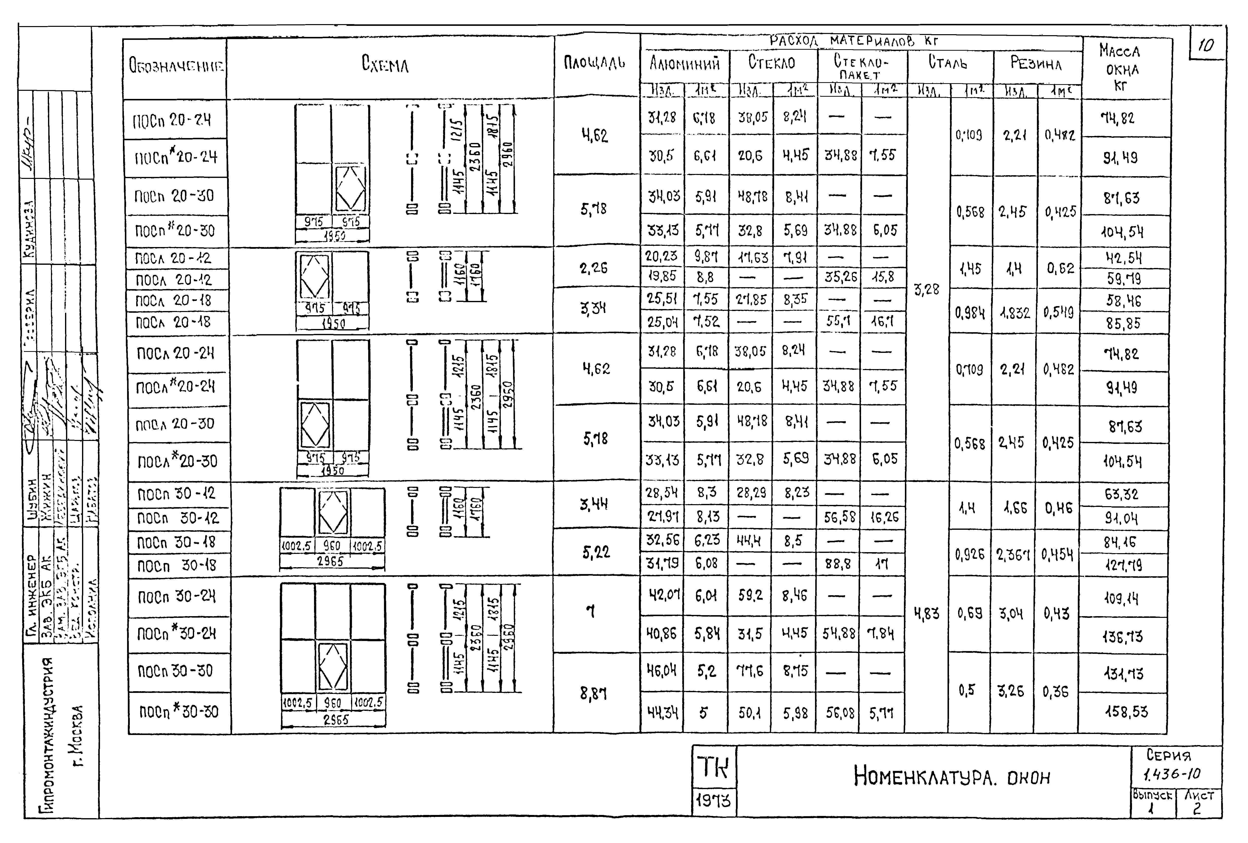 Серия 1.436-10