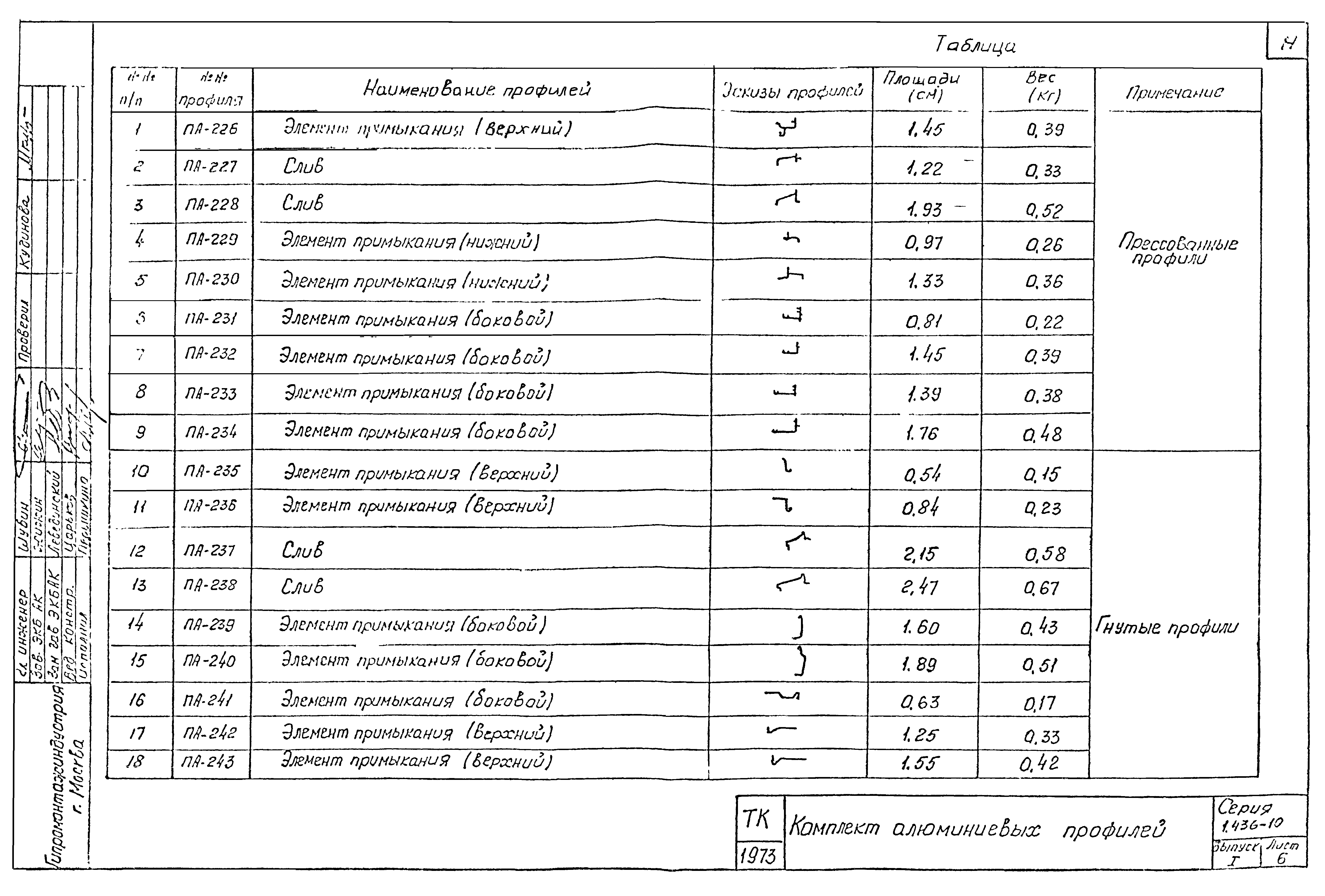 Серия 1.436-10