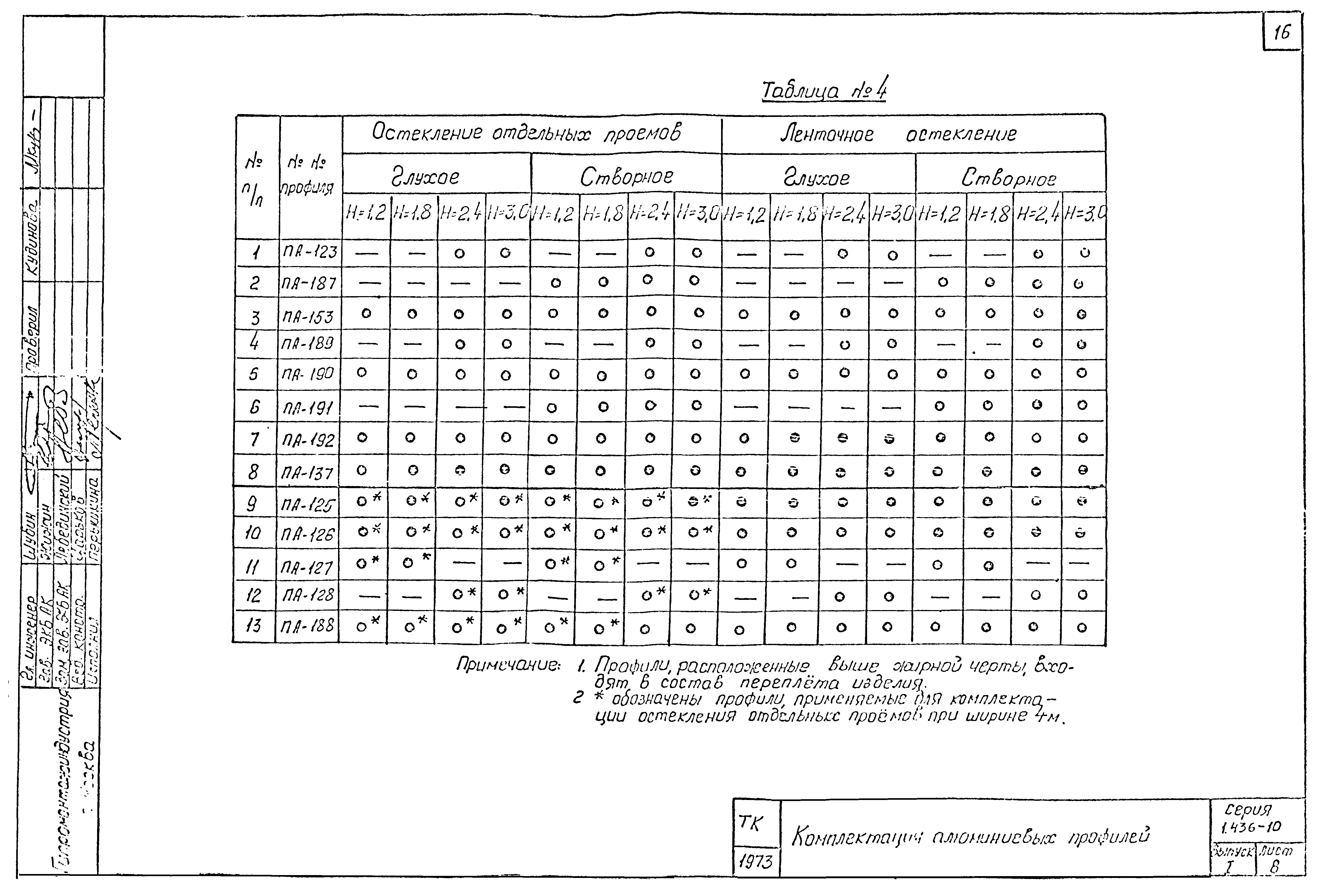 Серия 1.436-10