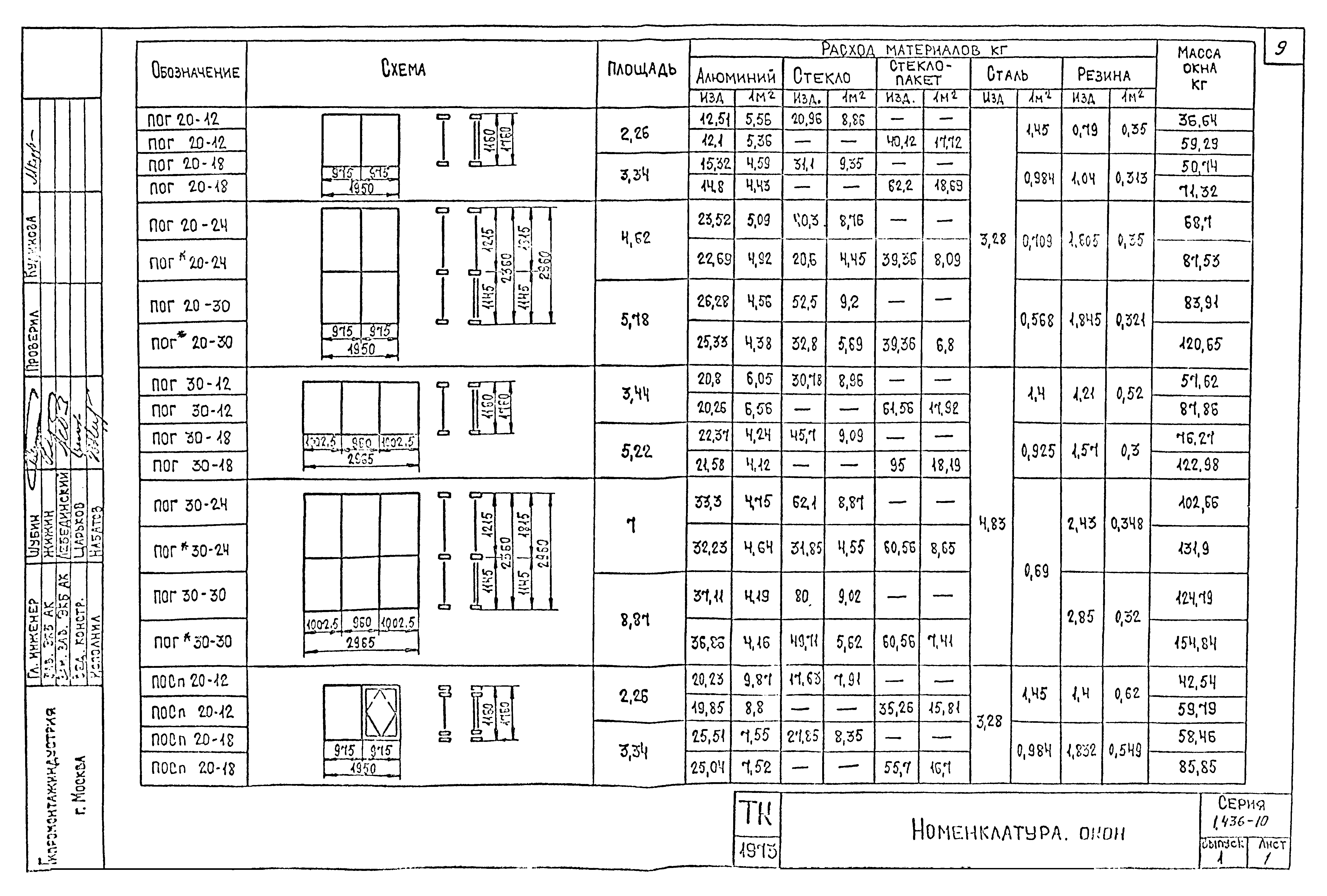 Серия 1.436-10