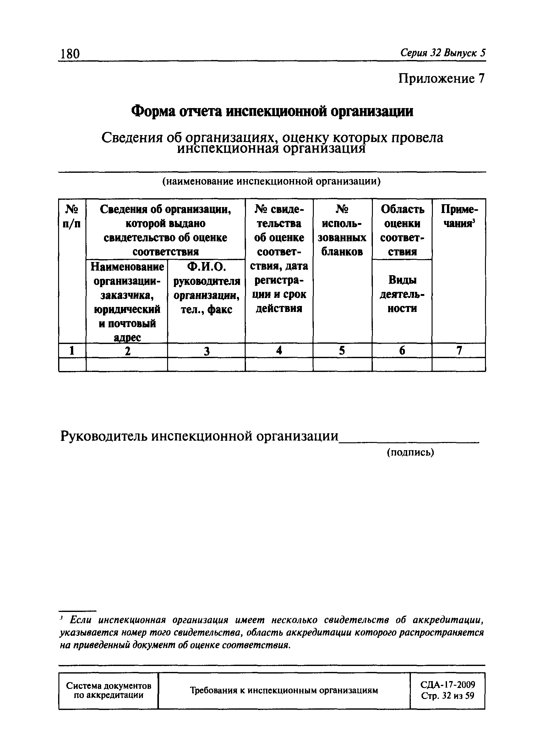 СДА 17-2009