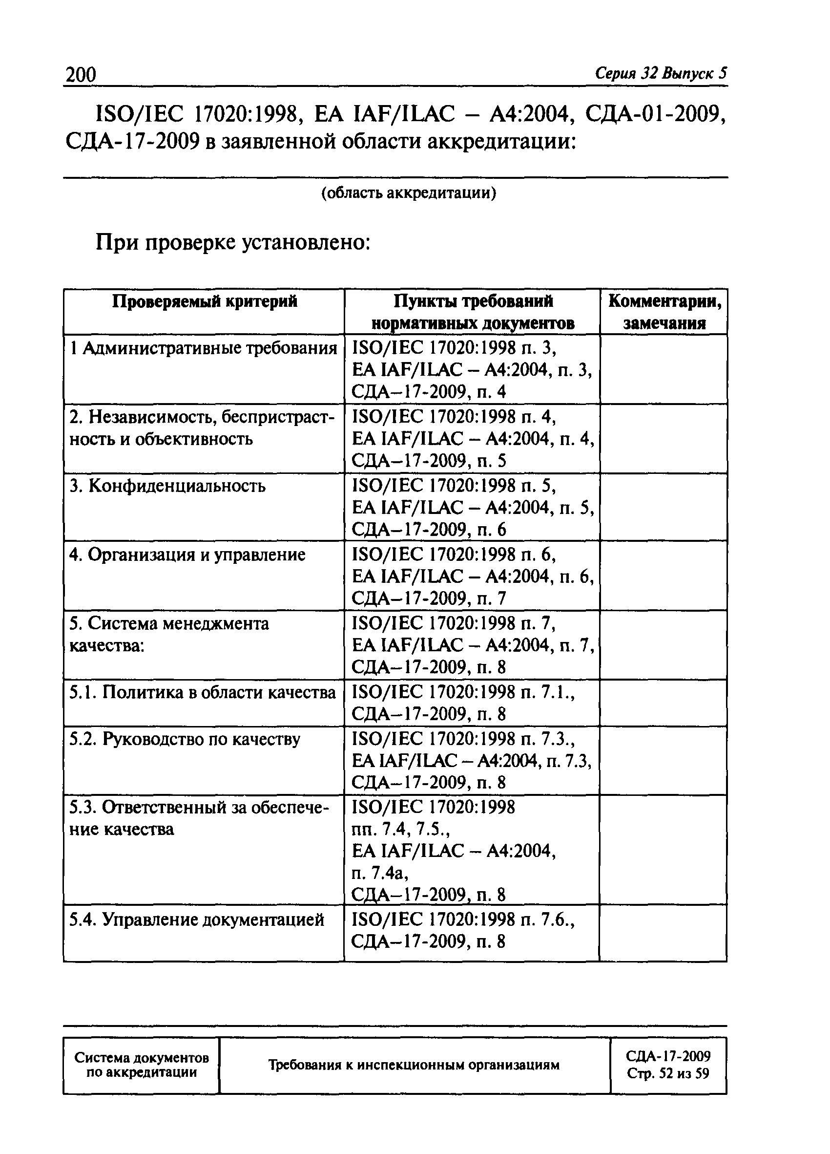 СДА 17-2009