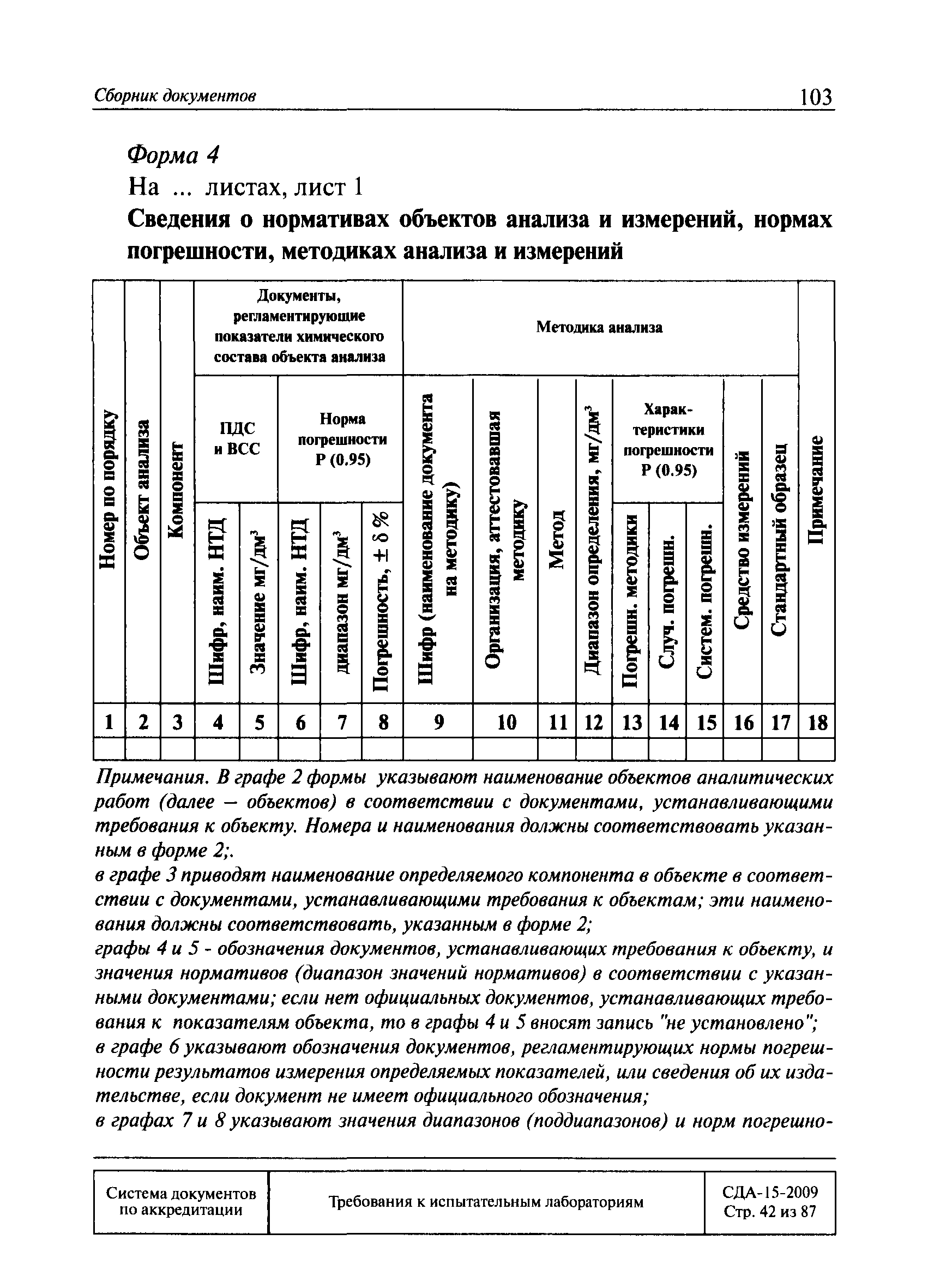 СДА 15-2009