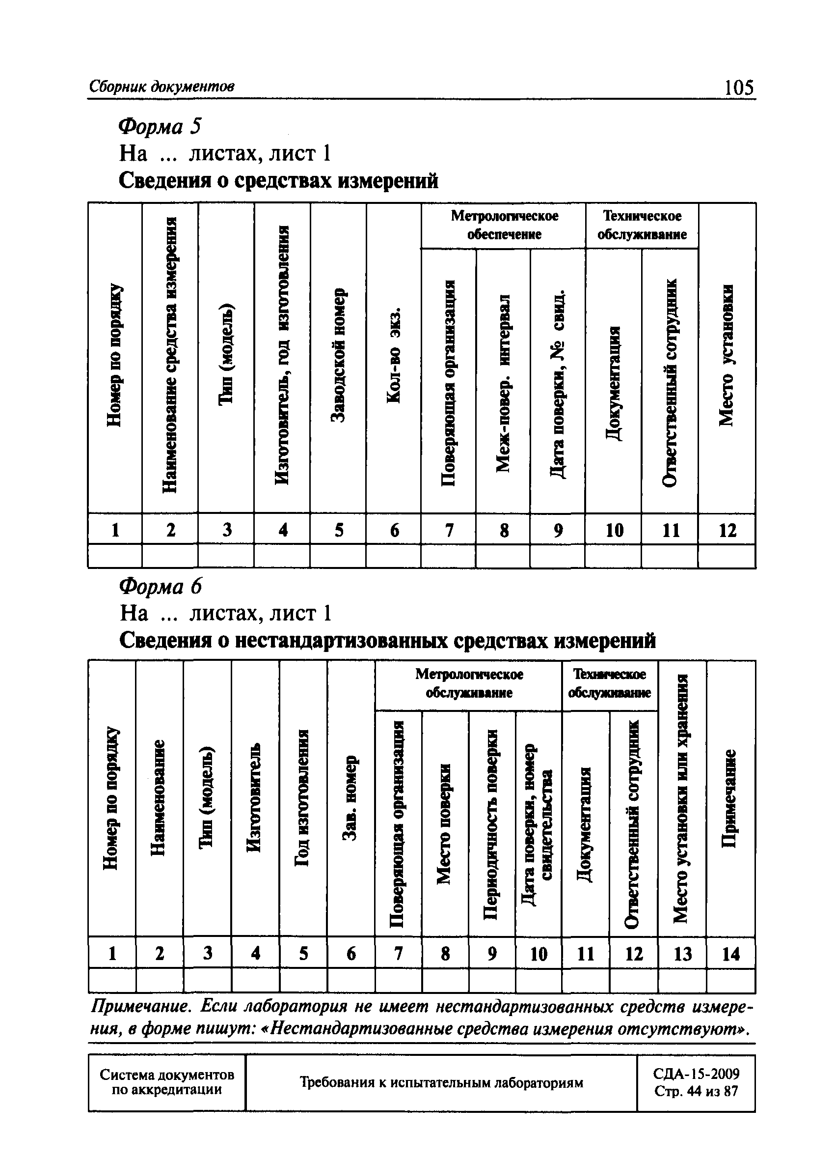 СДА 15-2009