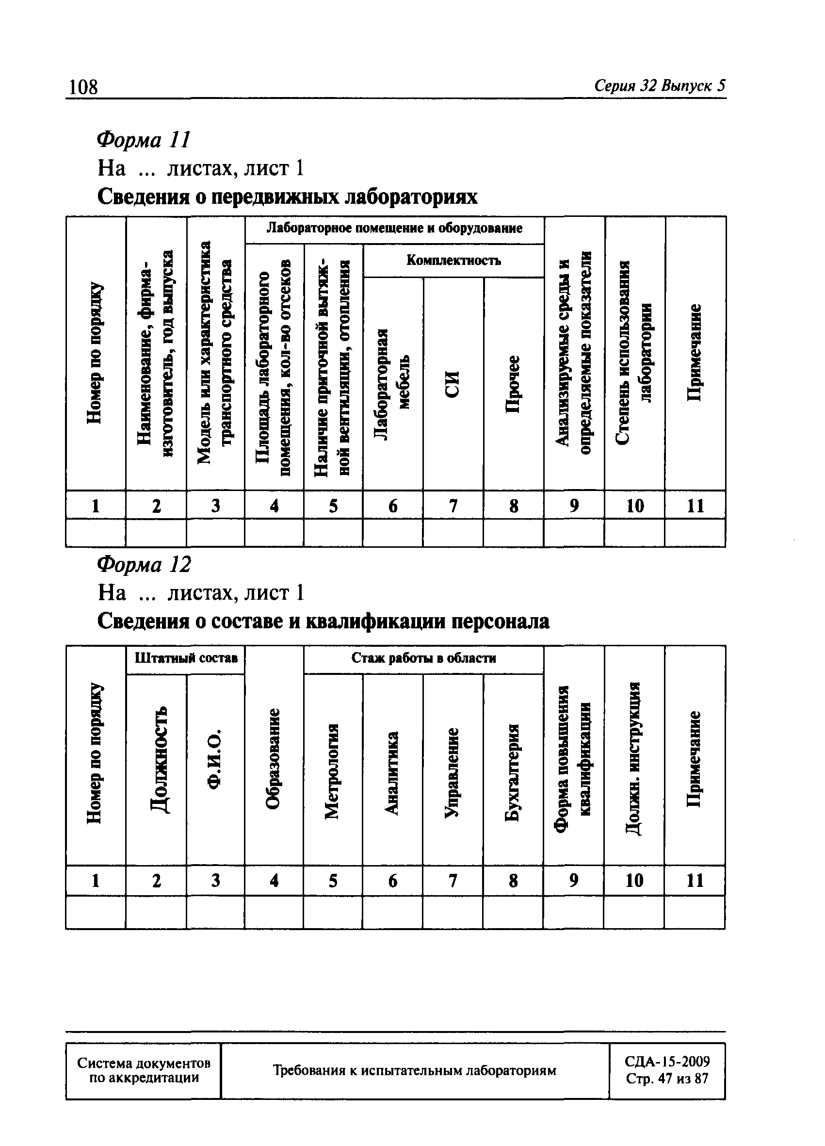 СДА 15-2009