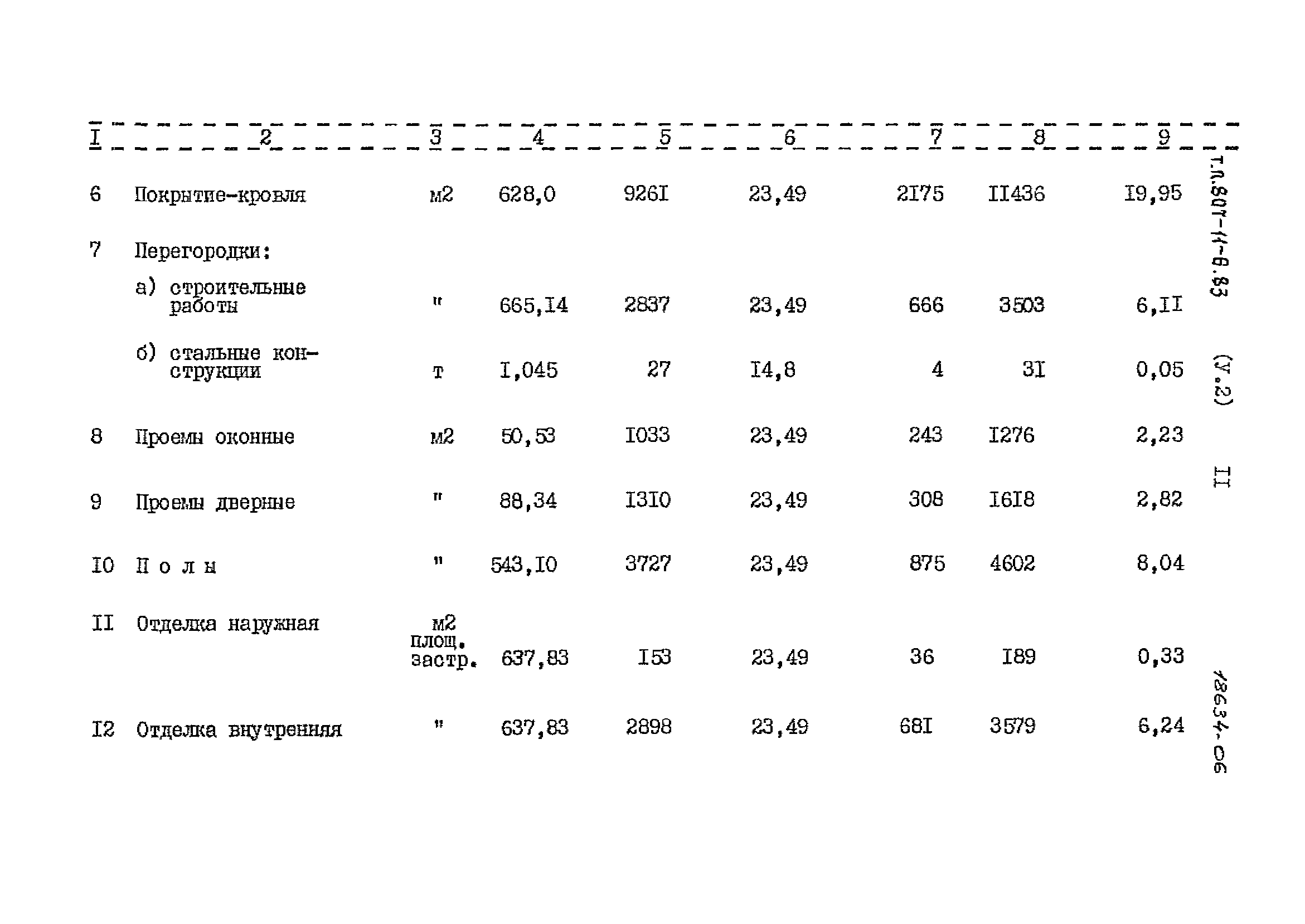 Типовой проект 807-11-6.83