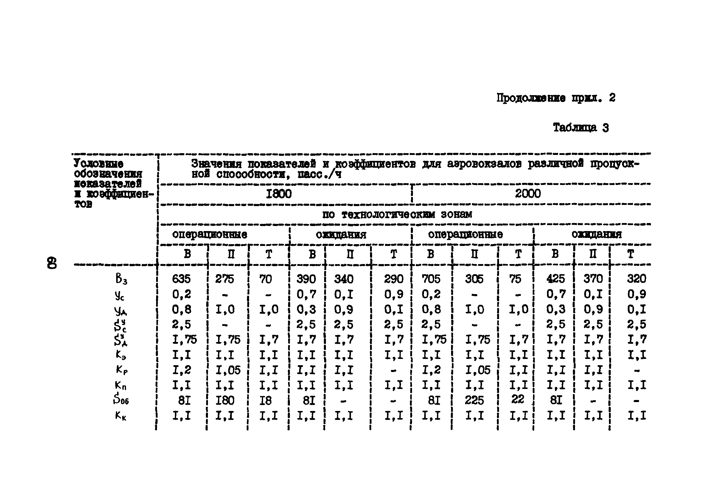 Руководство 