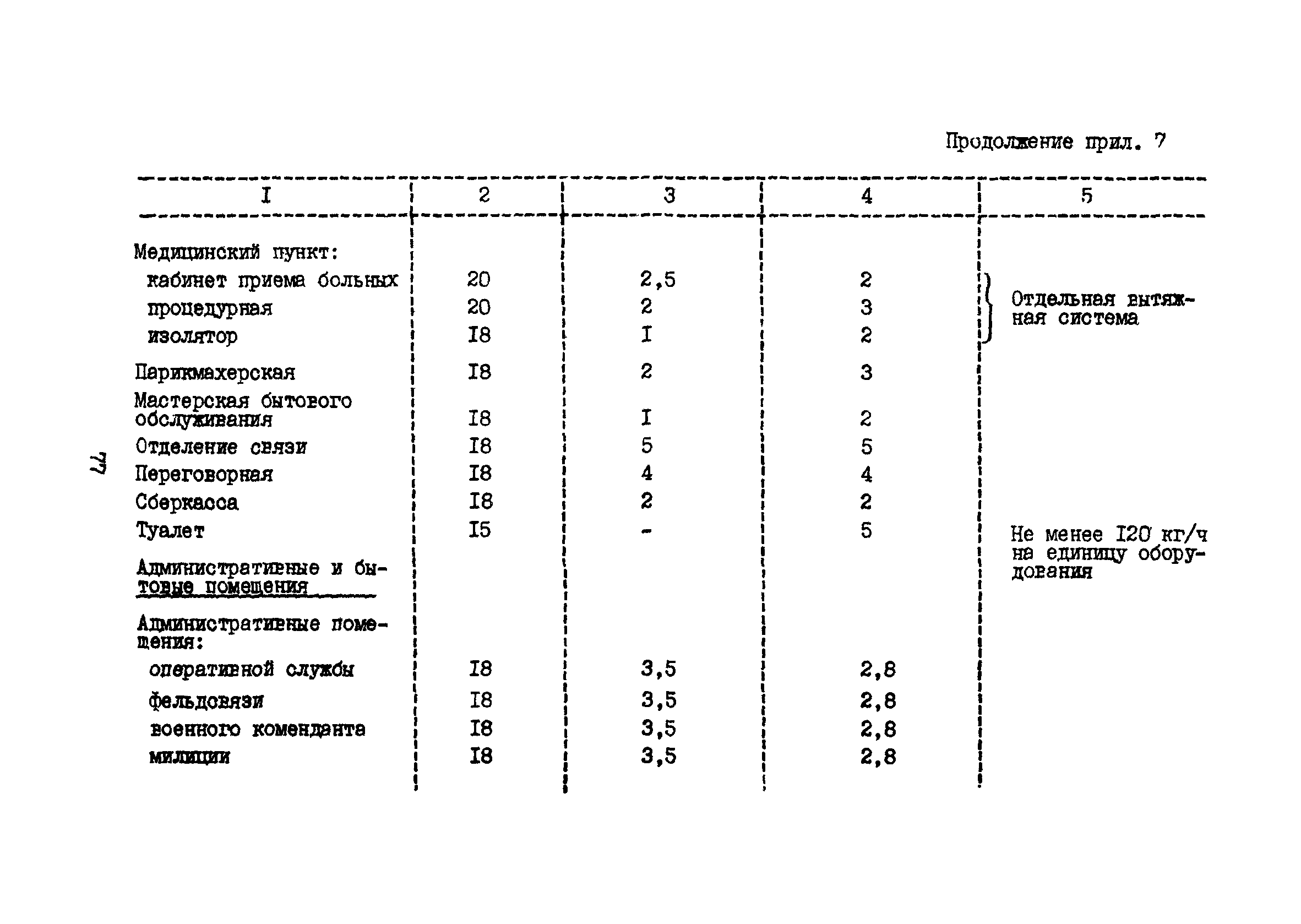 Руководство 