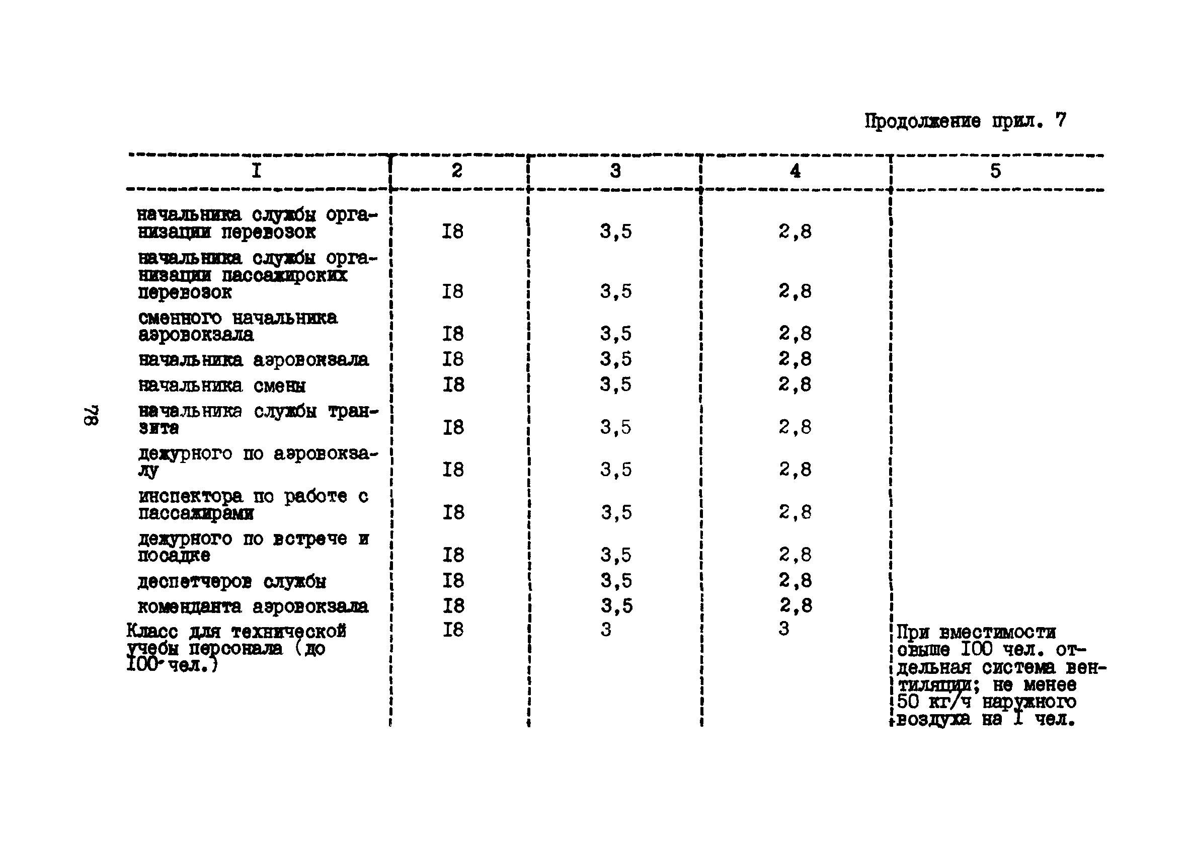 Руководство 