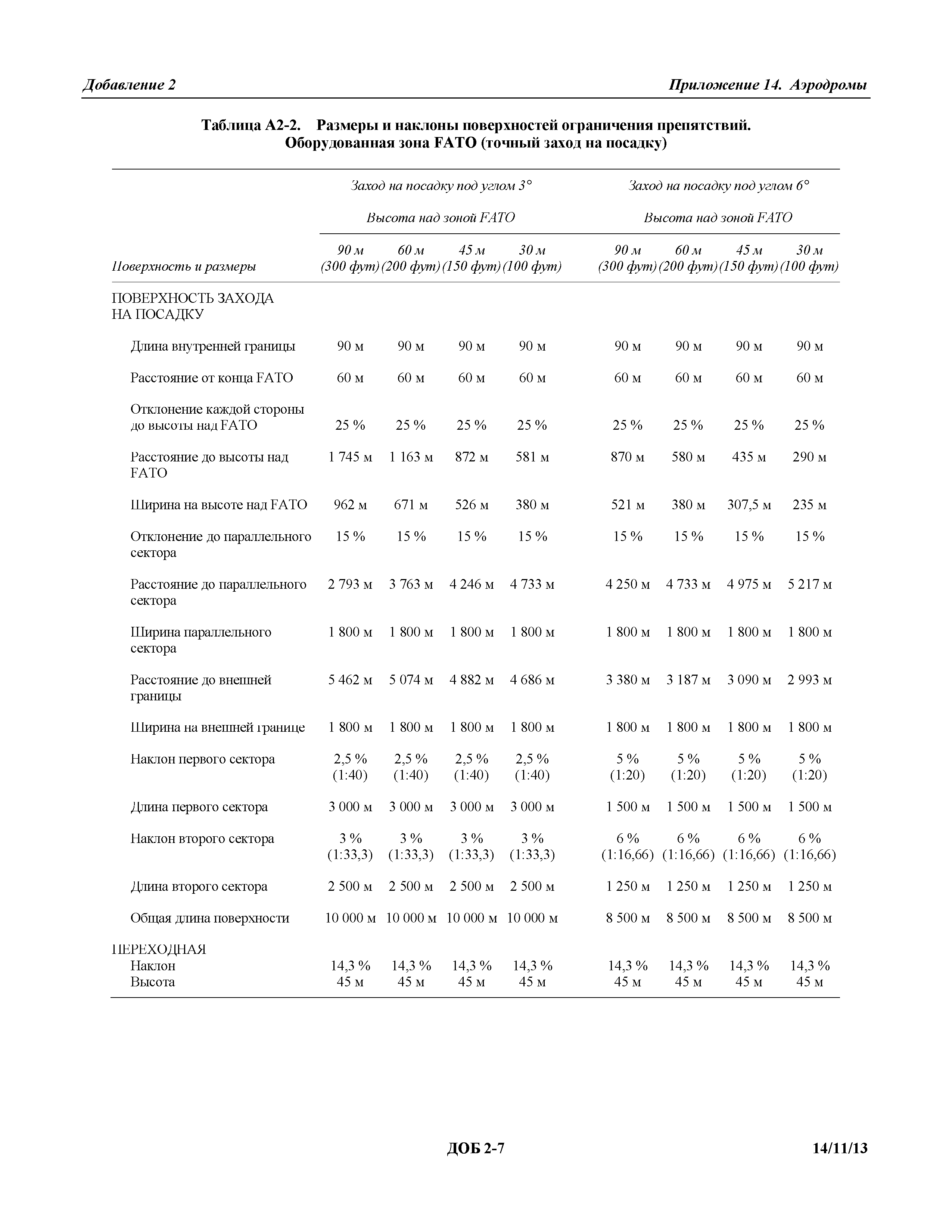 Международные стандарты 