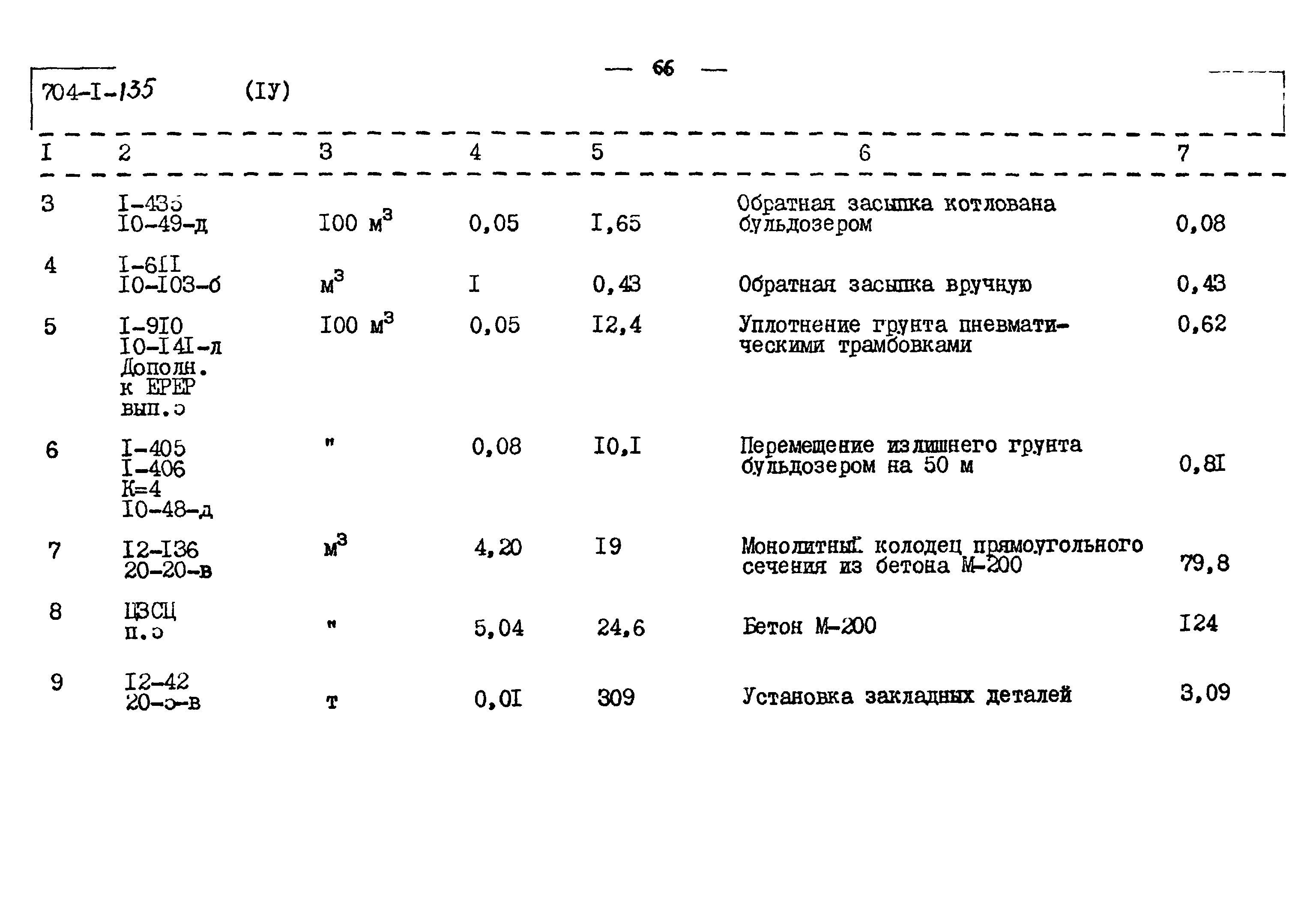 Типовой проект 704-1-135