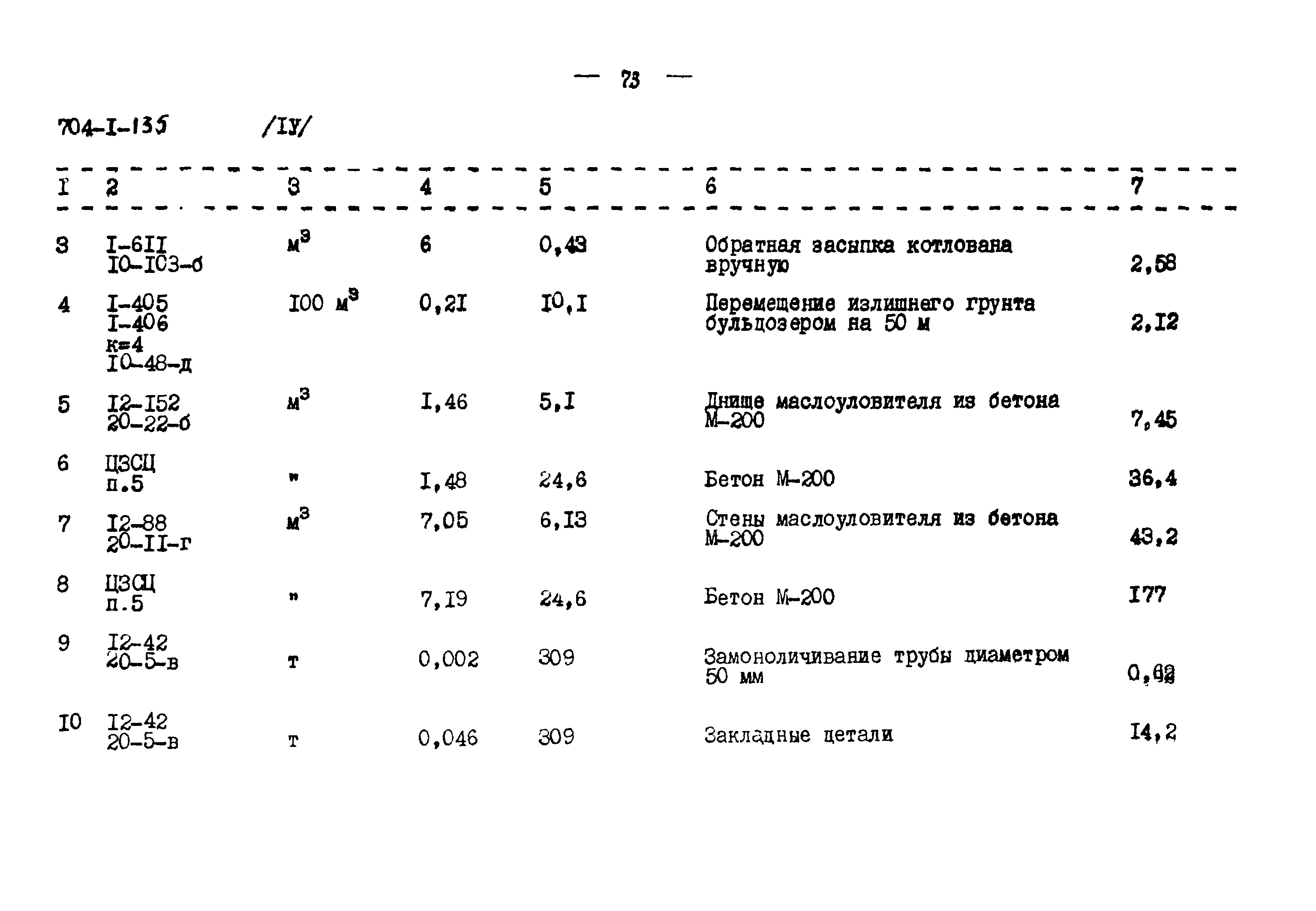 Типовой проект 704-1-135