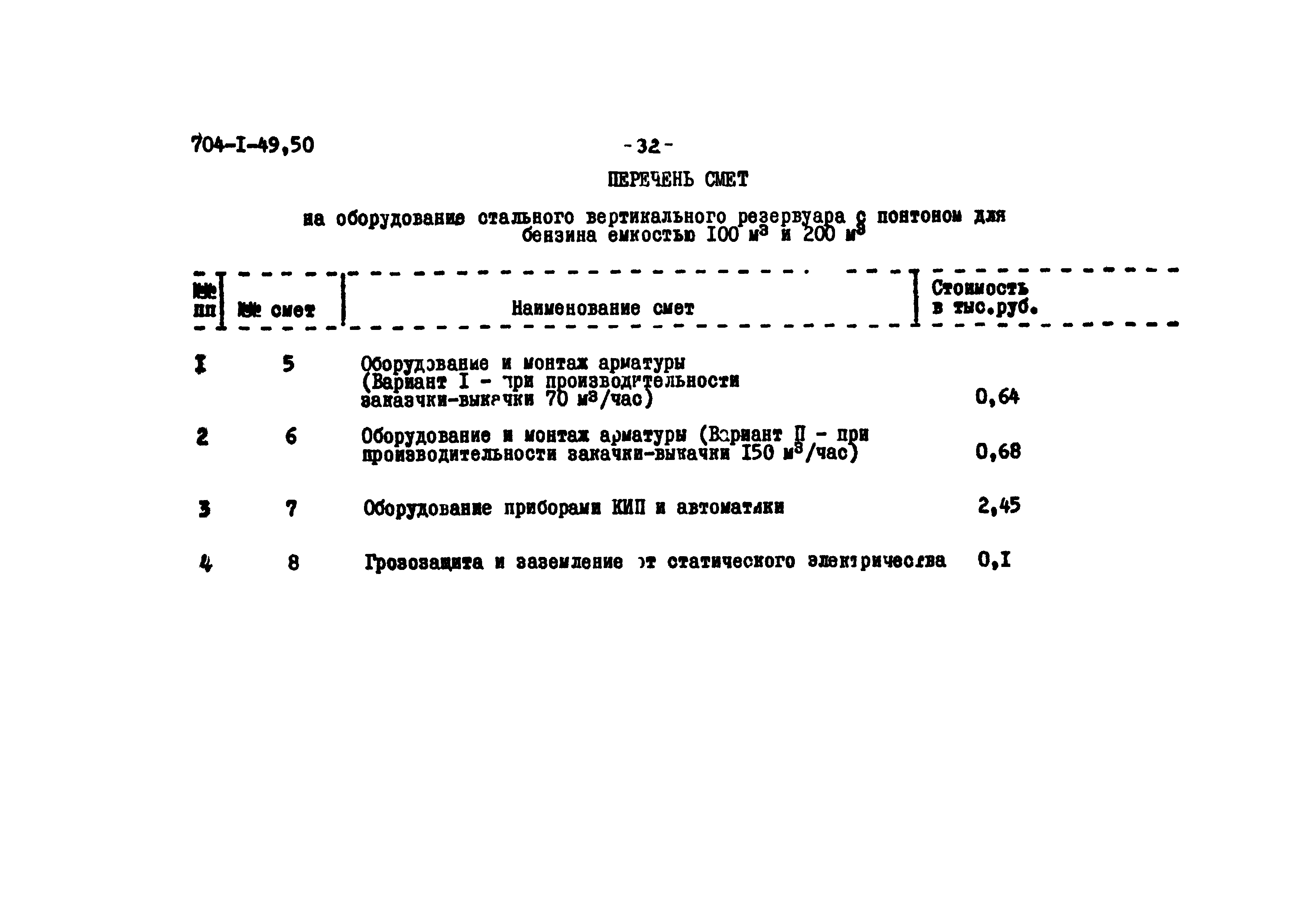 Типовой проект 704-1-50