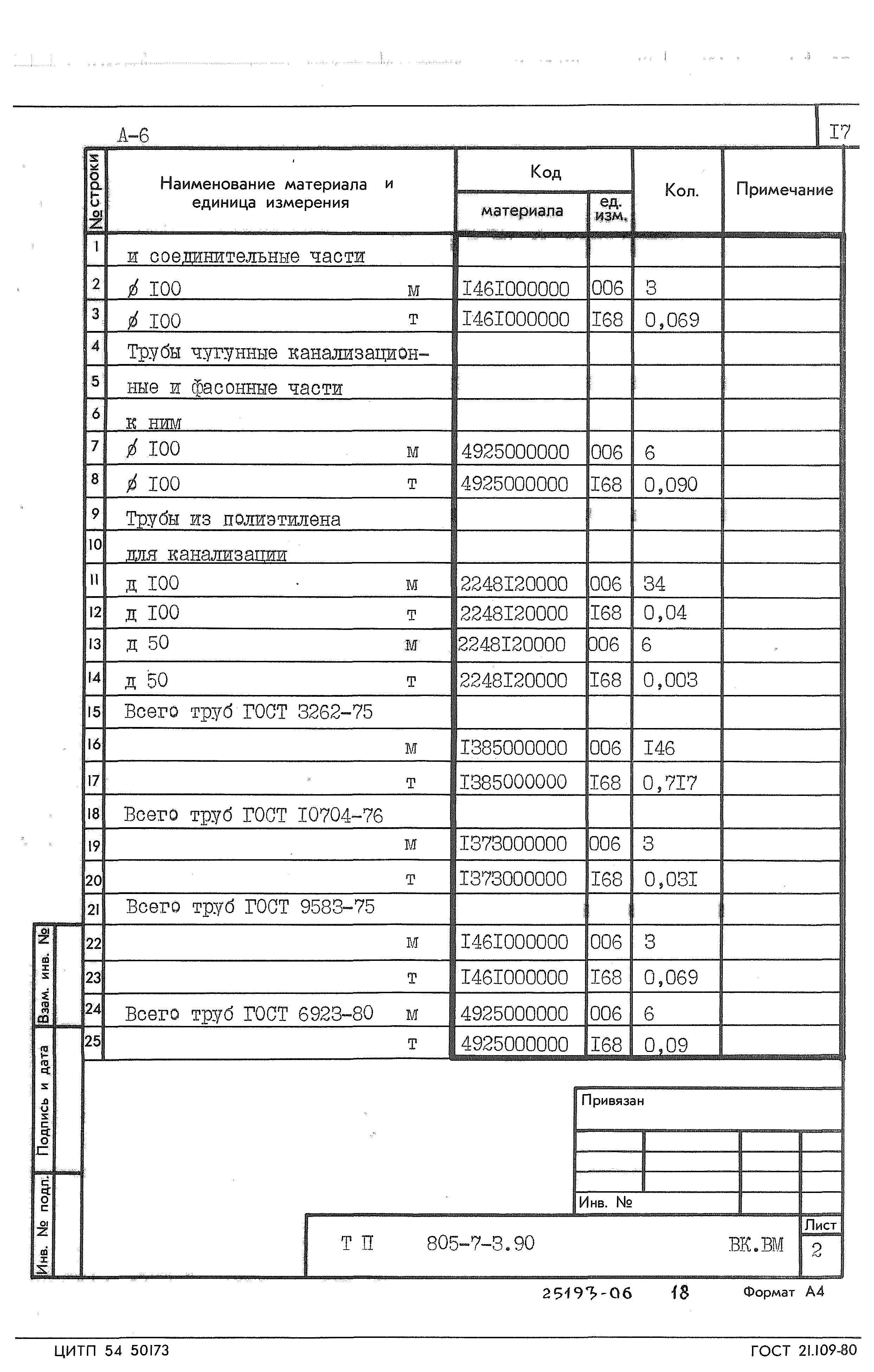 Типовой проект 805-7-3.90