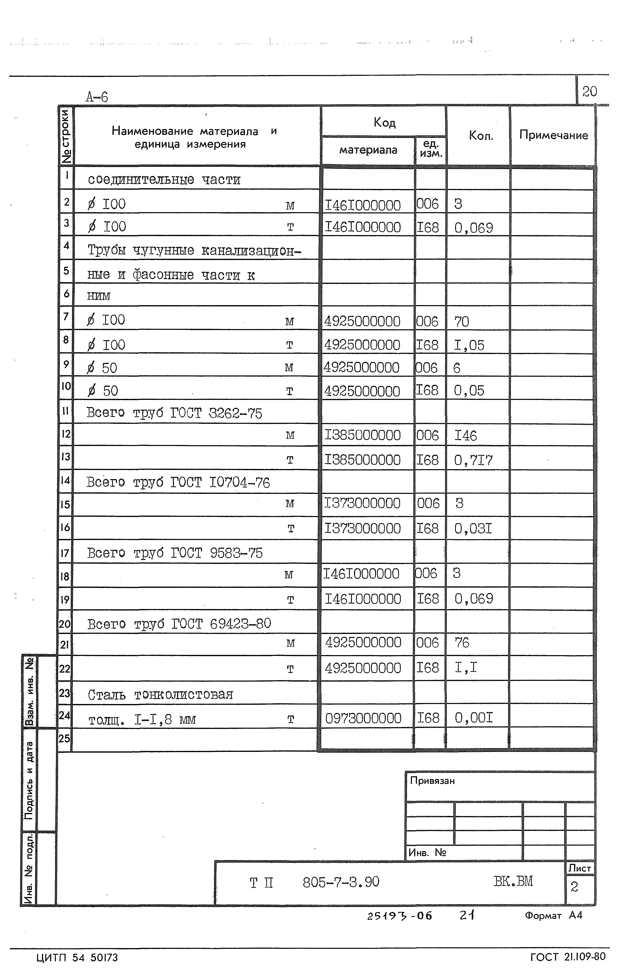 Типовой проект 805-7-3.90