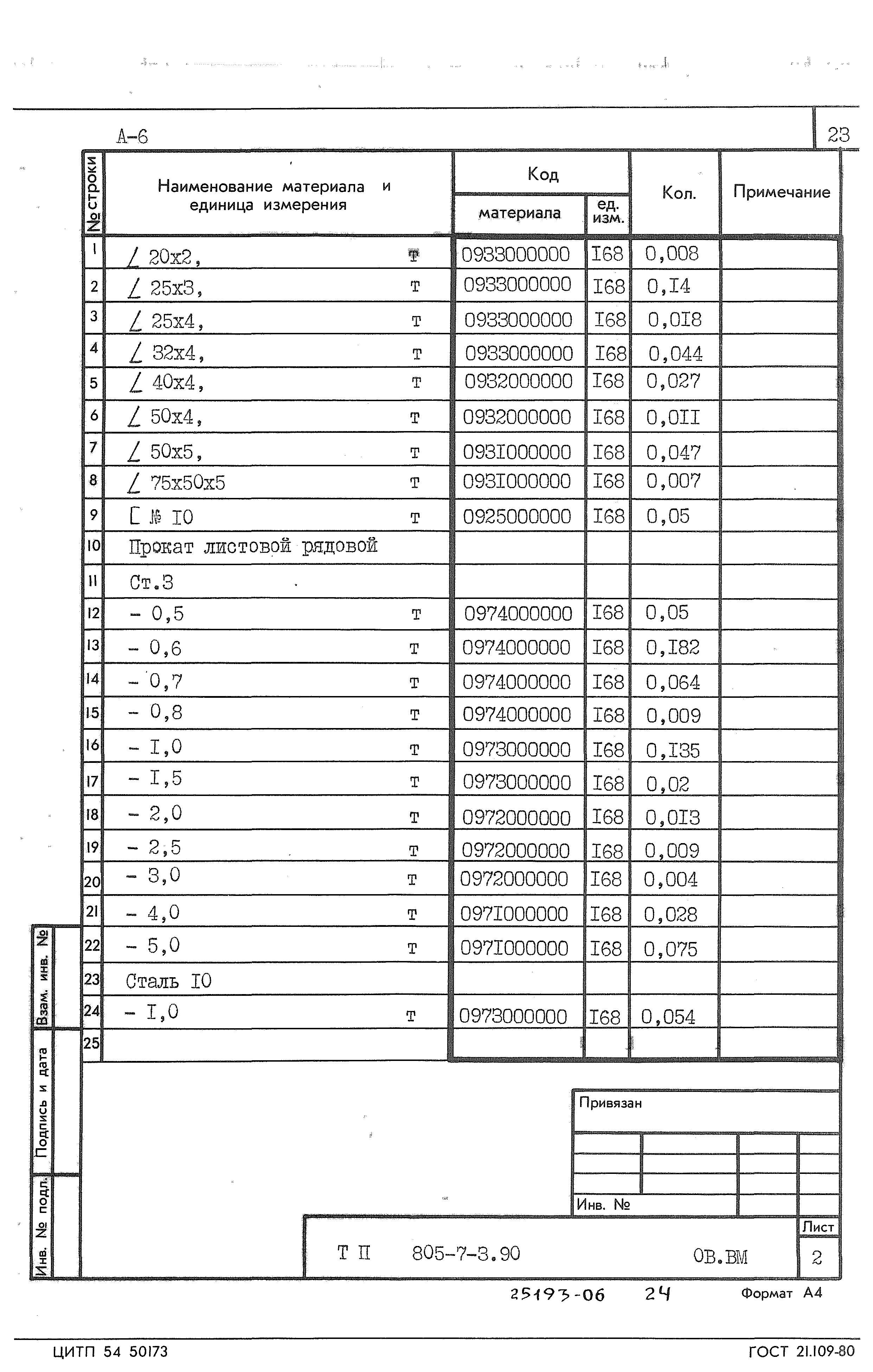 Типовой проект 805-7-3.90