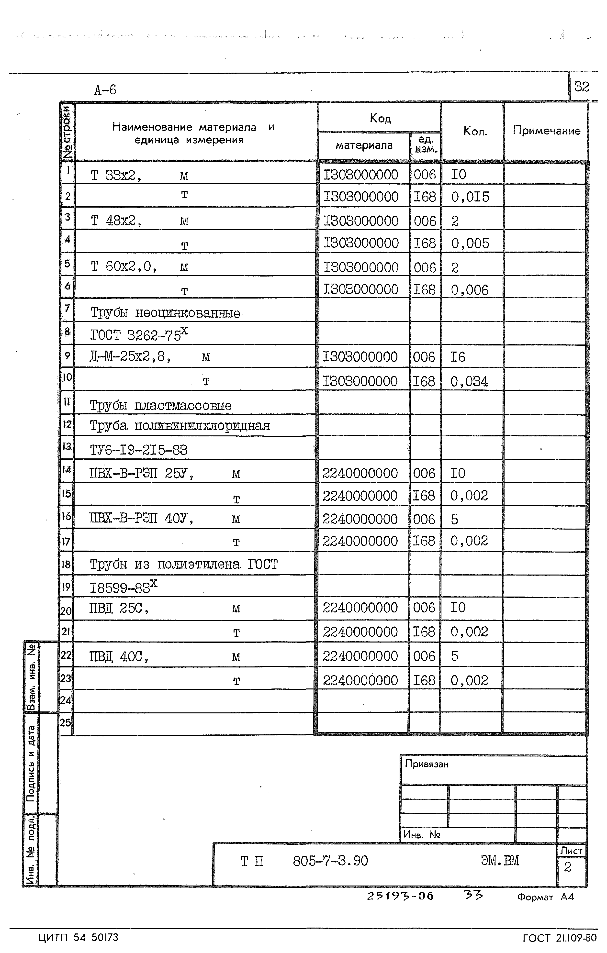 Типовой проект 805-7-3.90