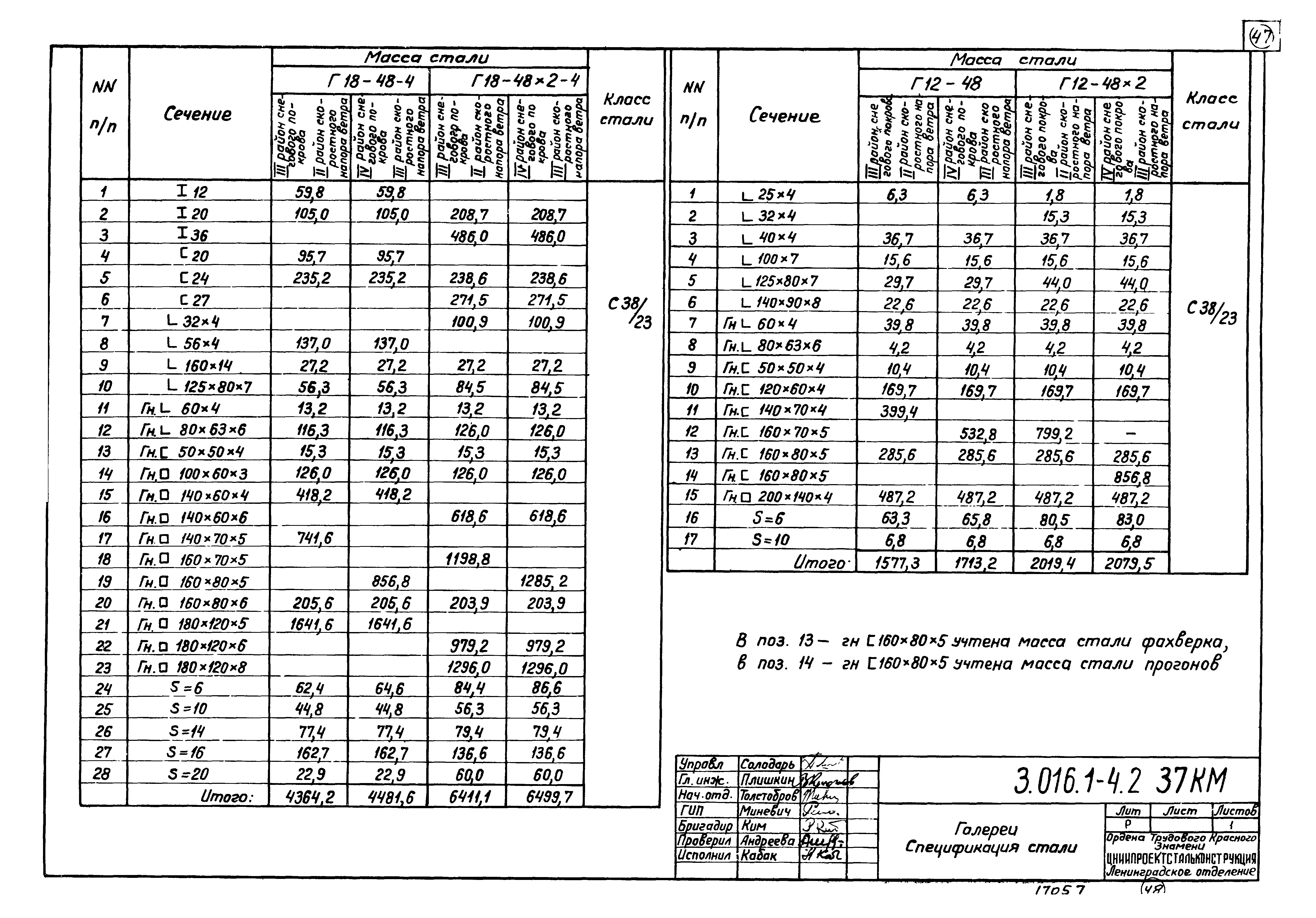 Серия 3.016.1-4