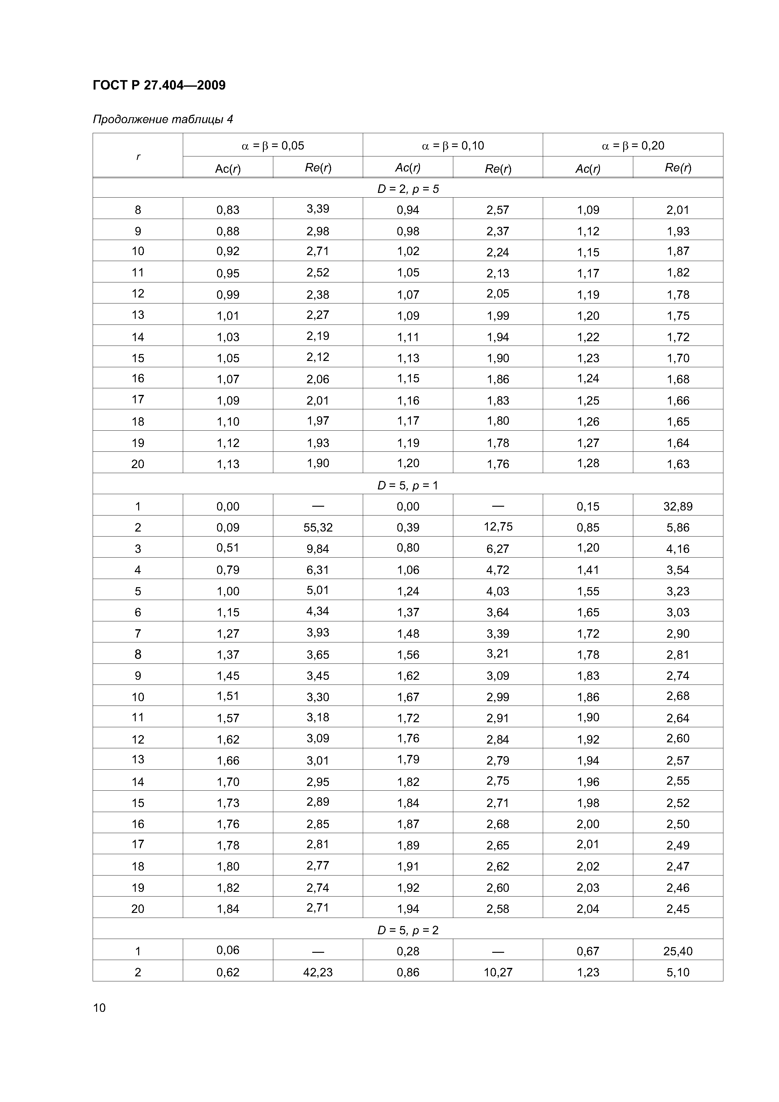 ГОСТ Р 27.404-2009