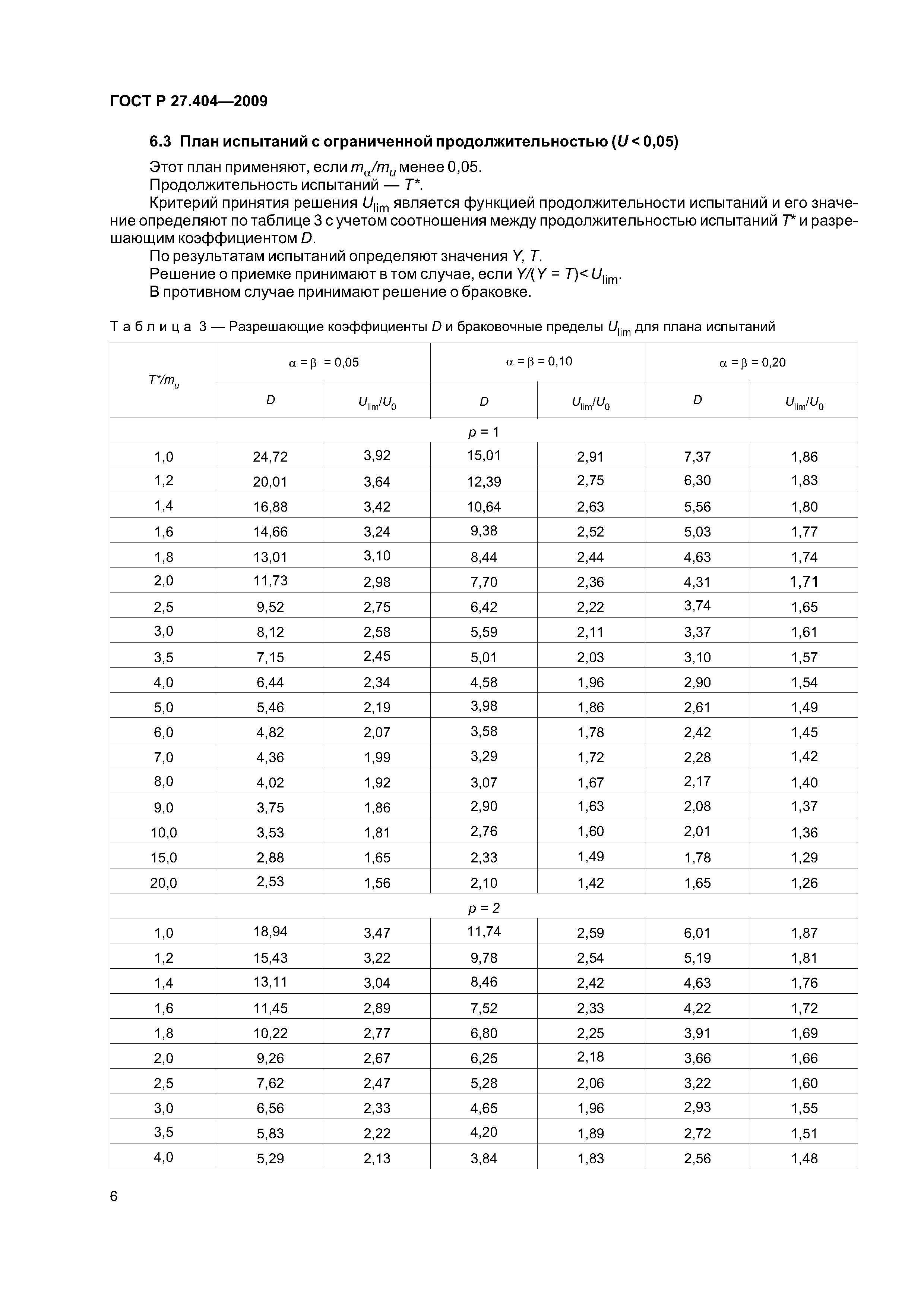 ГОСТ Р 27.404-2009