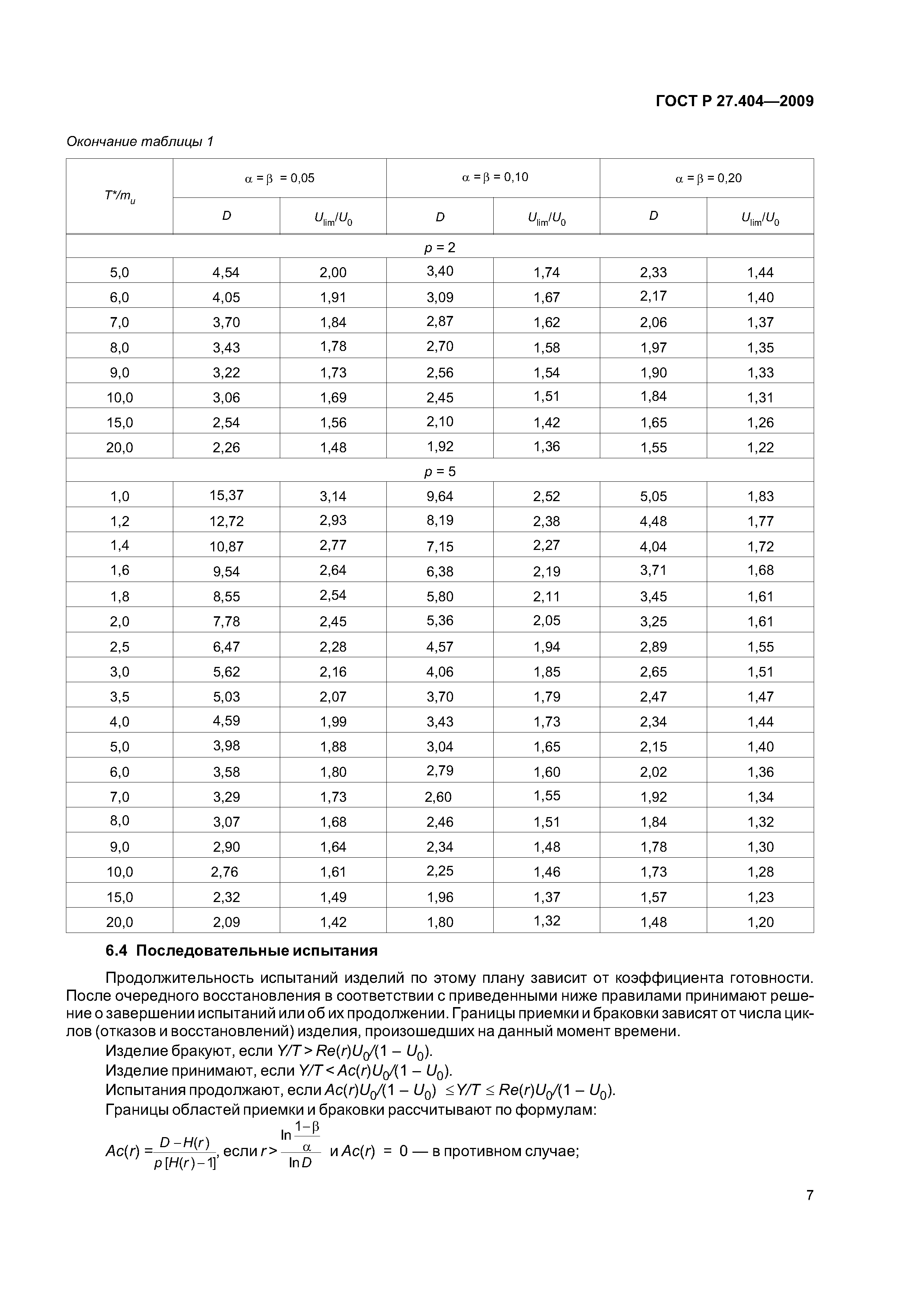 ГОСТ Р 27.404-2009