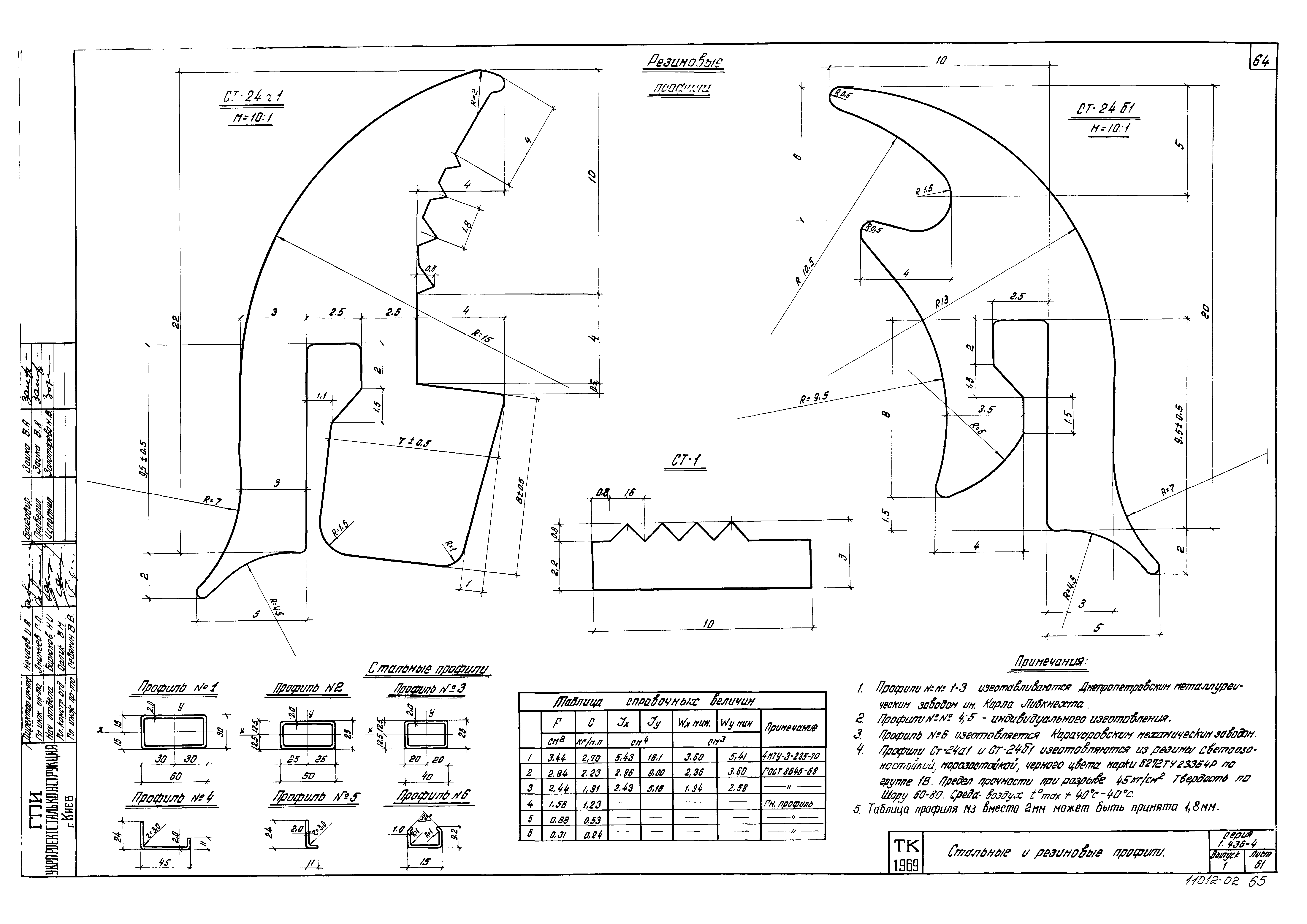 Серия 1.436-4