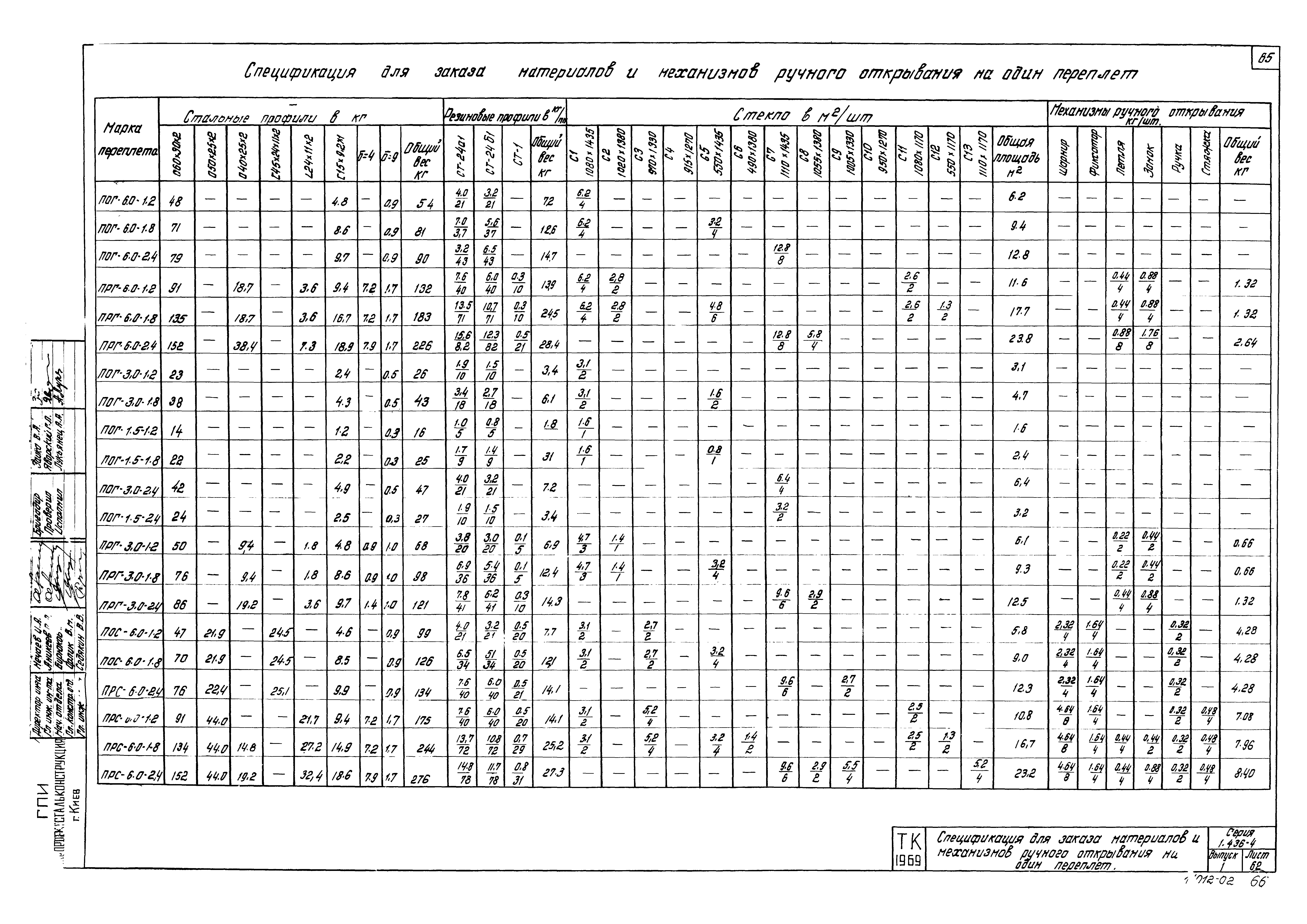 Серия 1.436-4