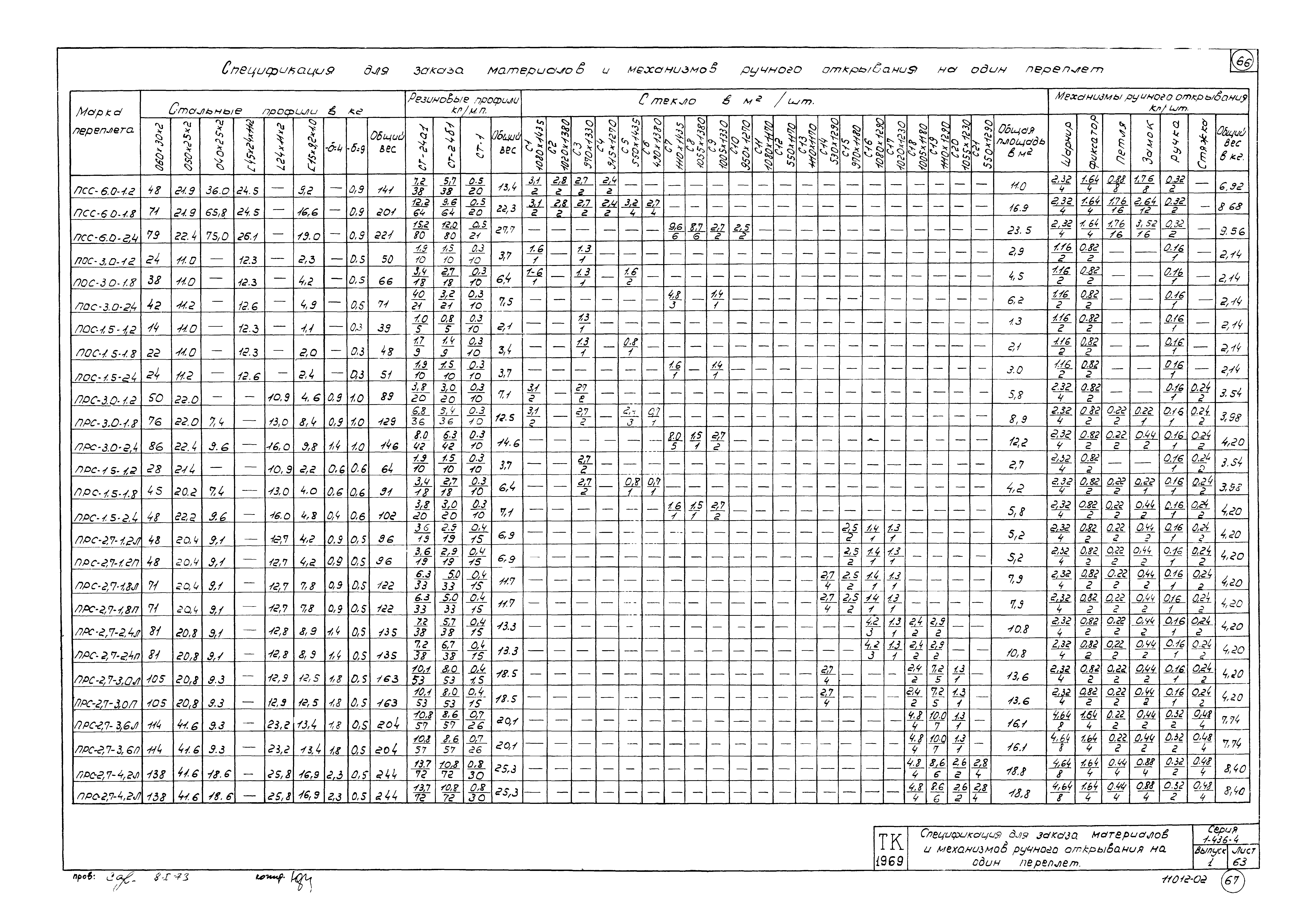 Серия 1.436-4