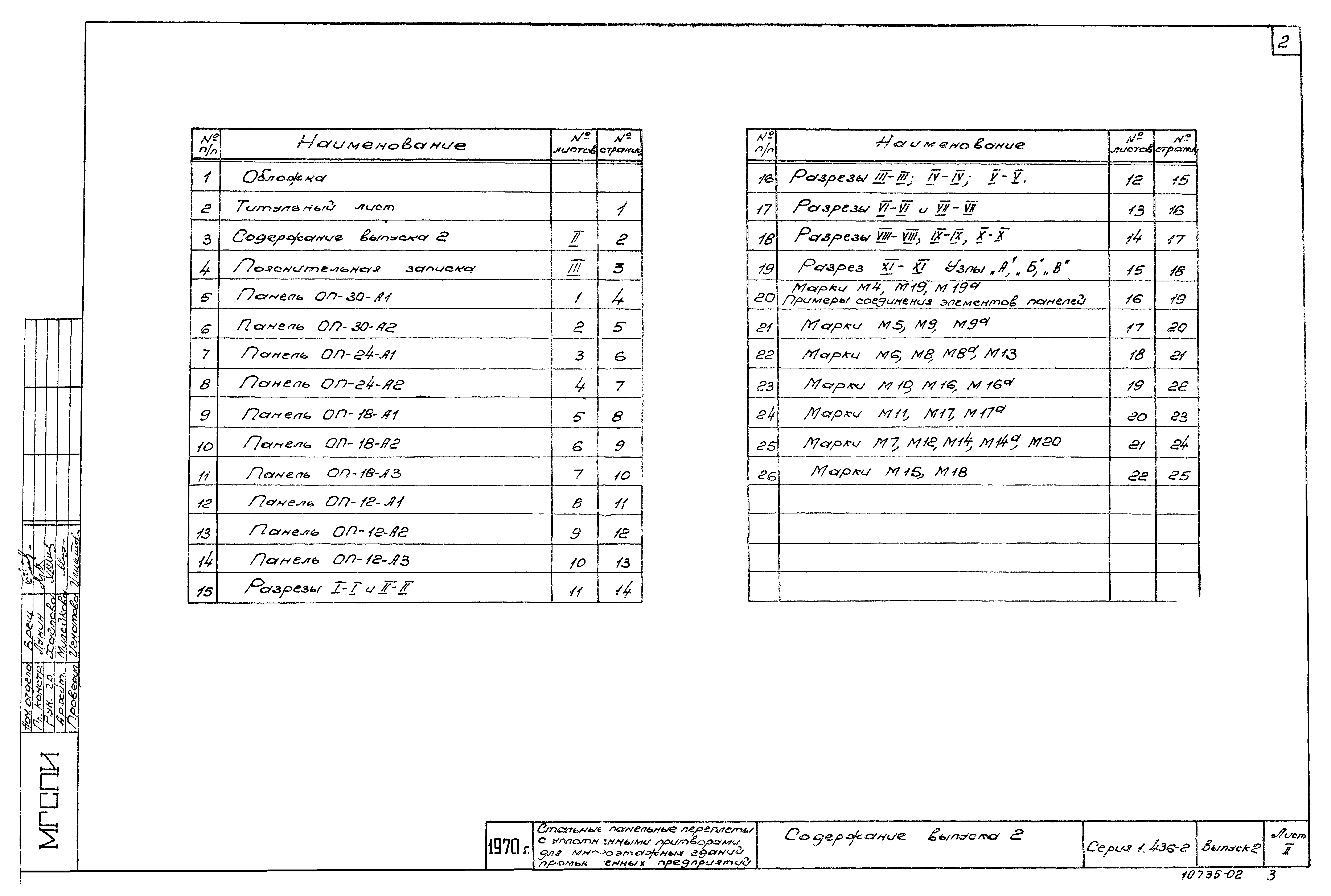 Серия 1.436-2