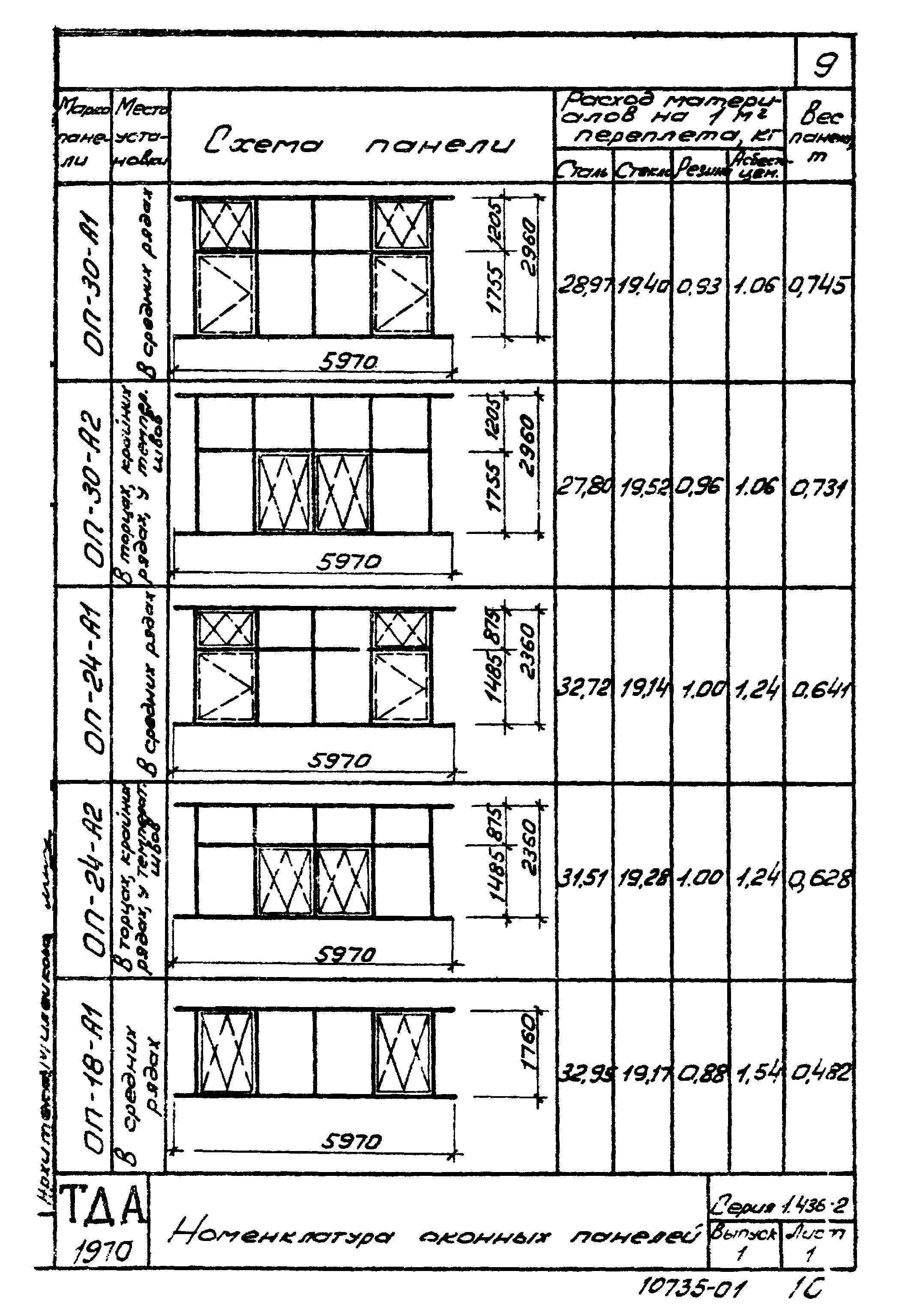 Серия 1.436-2