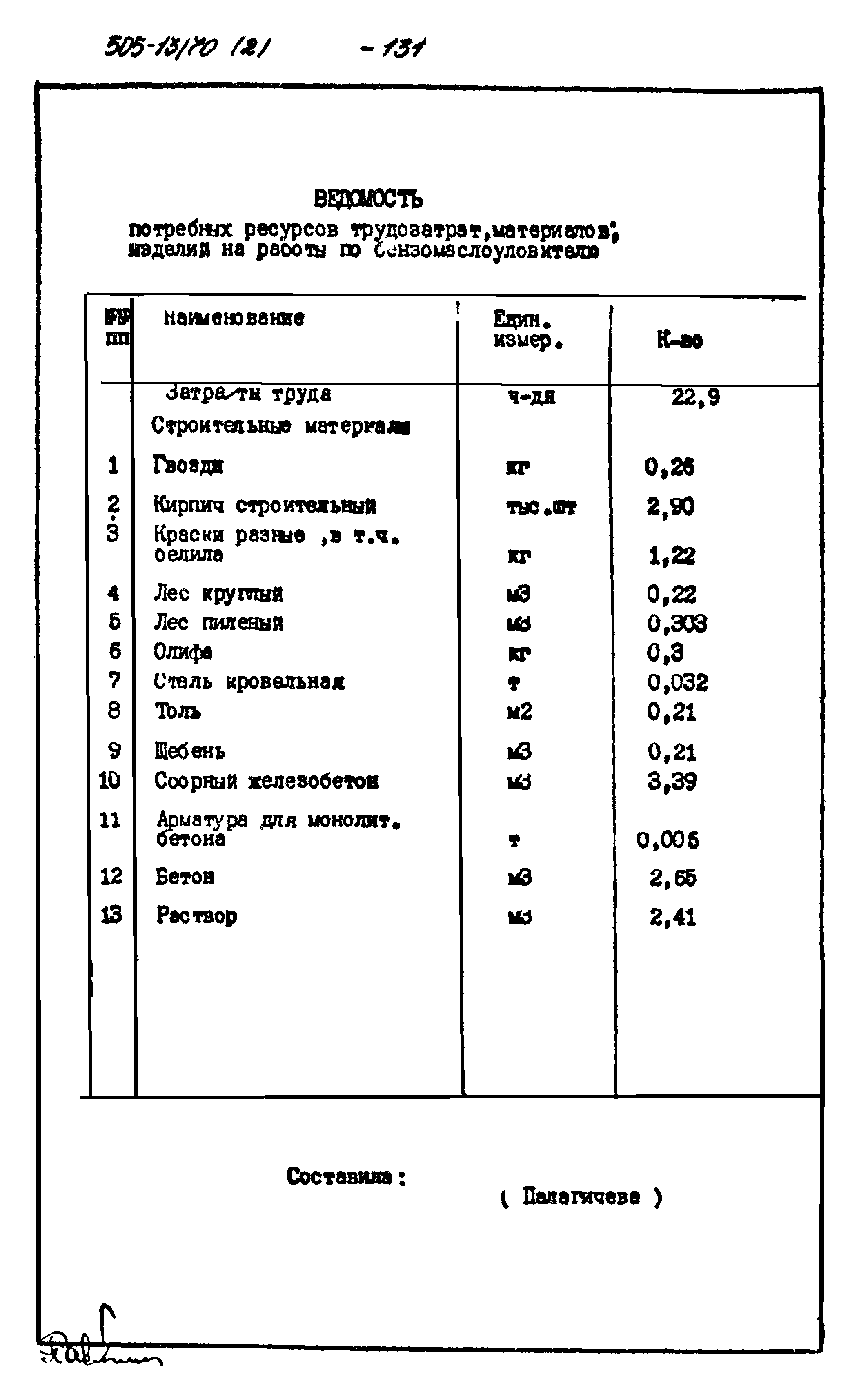 Типовой проект 505-13/70