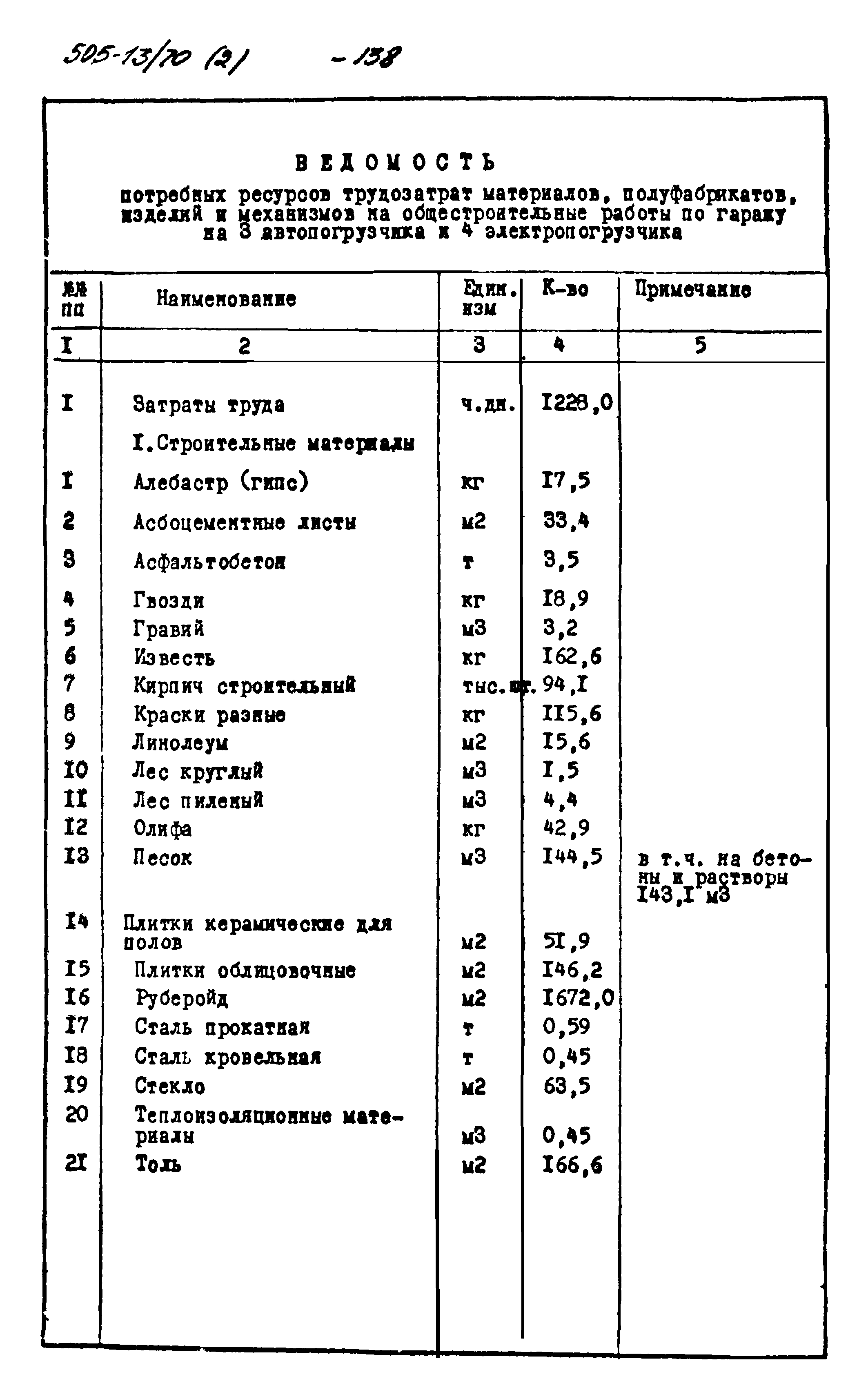 Типовой проект 505-13/70