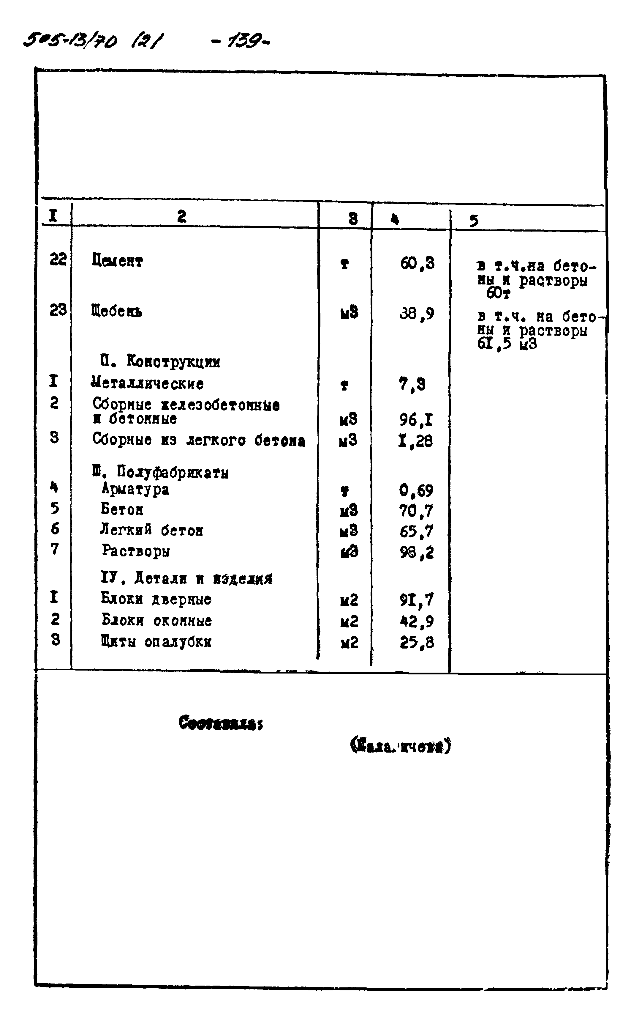 Типовой проект 505-13/70