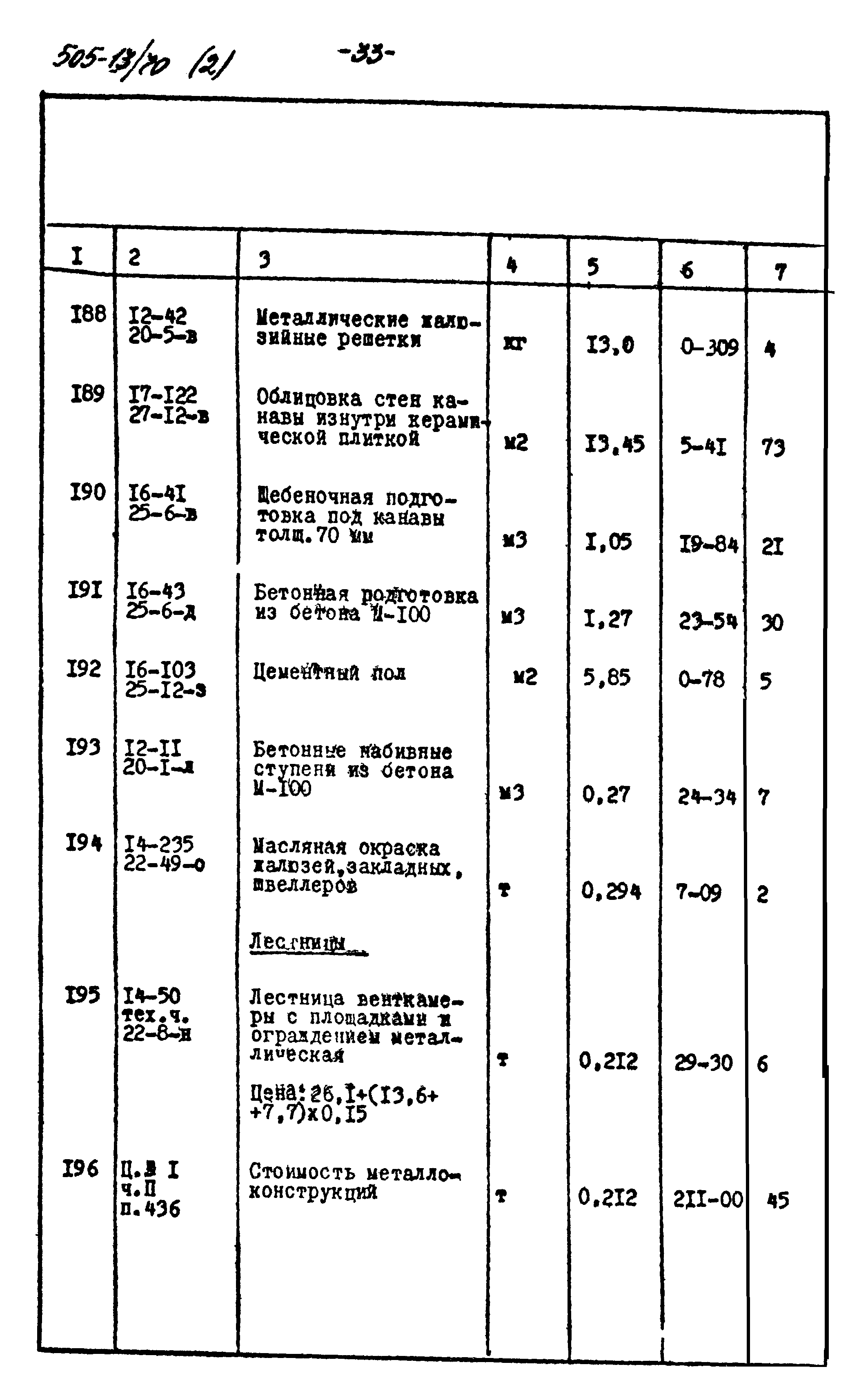 Типовой проект 505-13/70