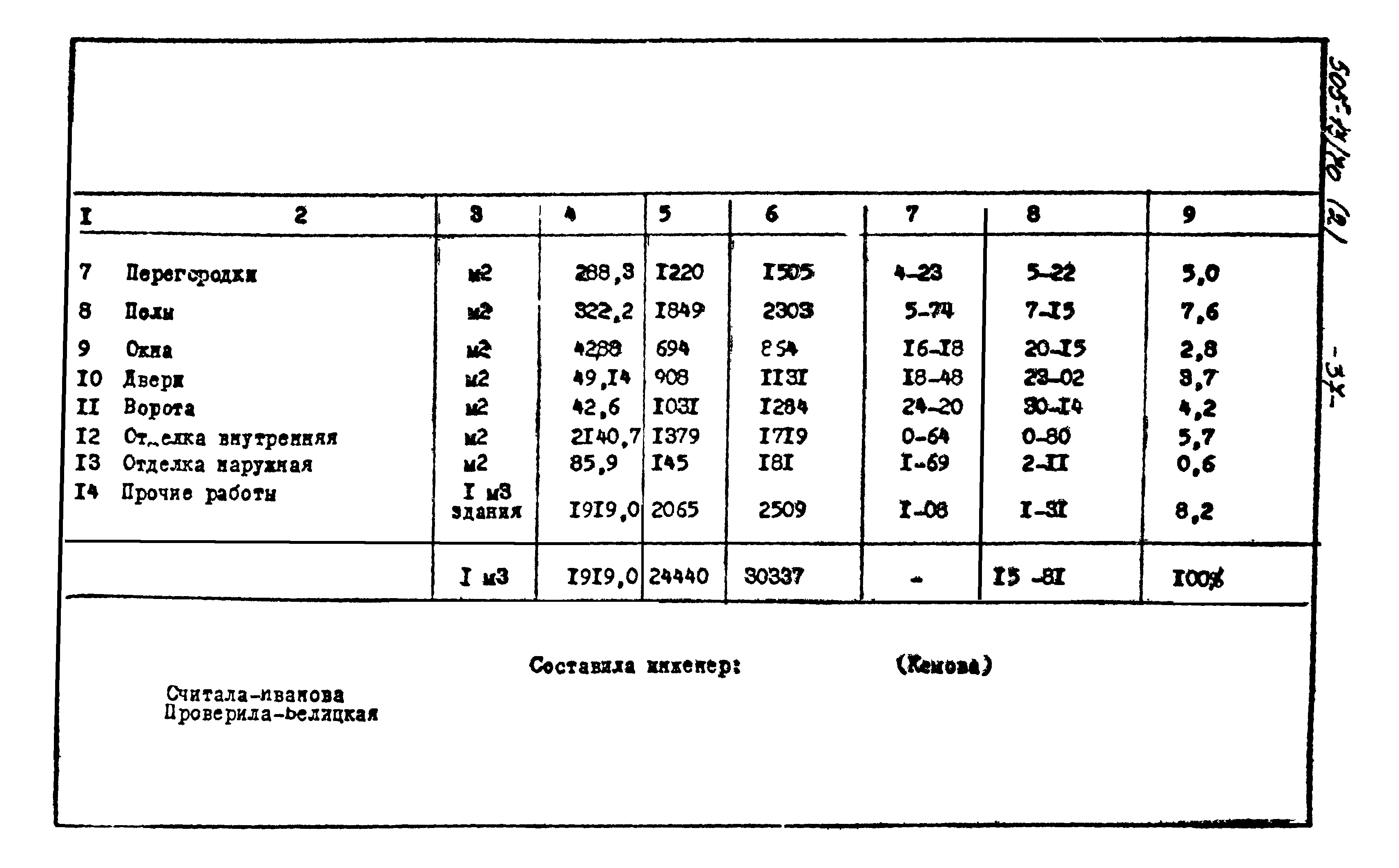 Типовой проект 505-13/70