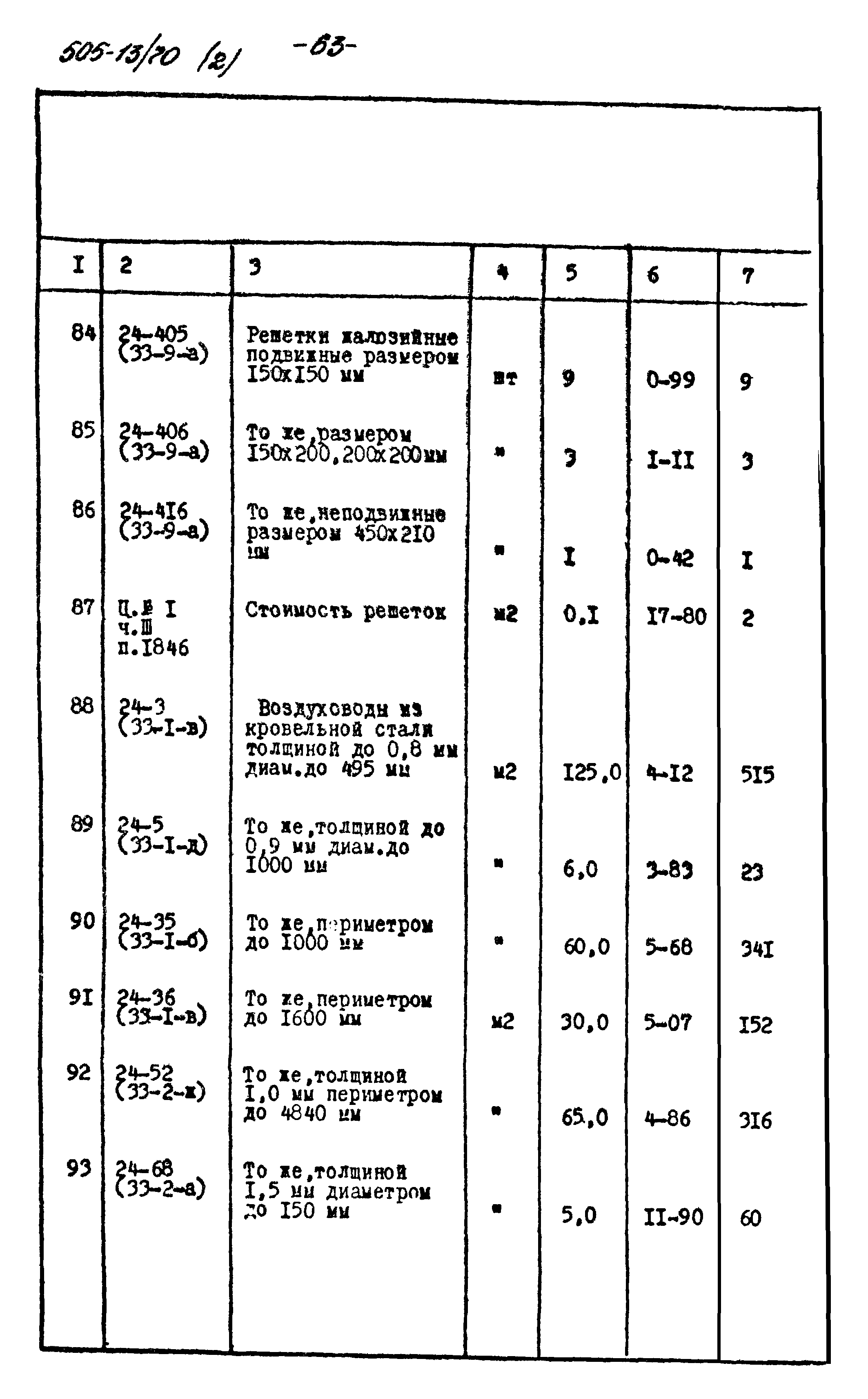 Типовой проект 505-13/70