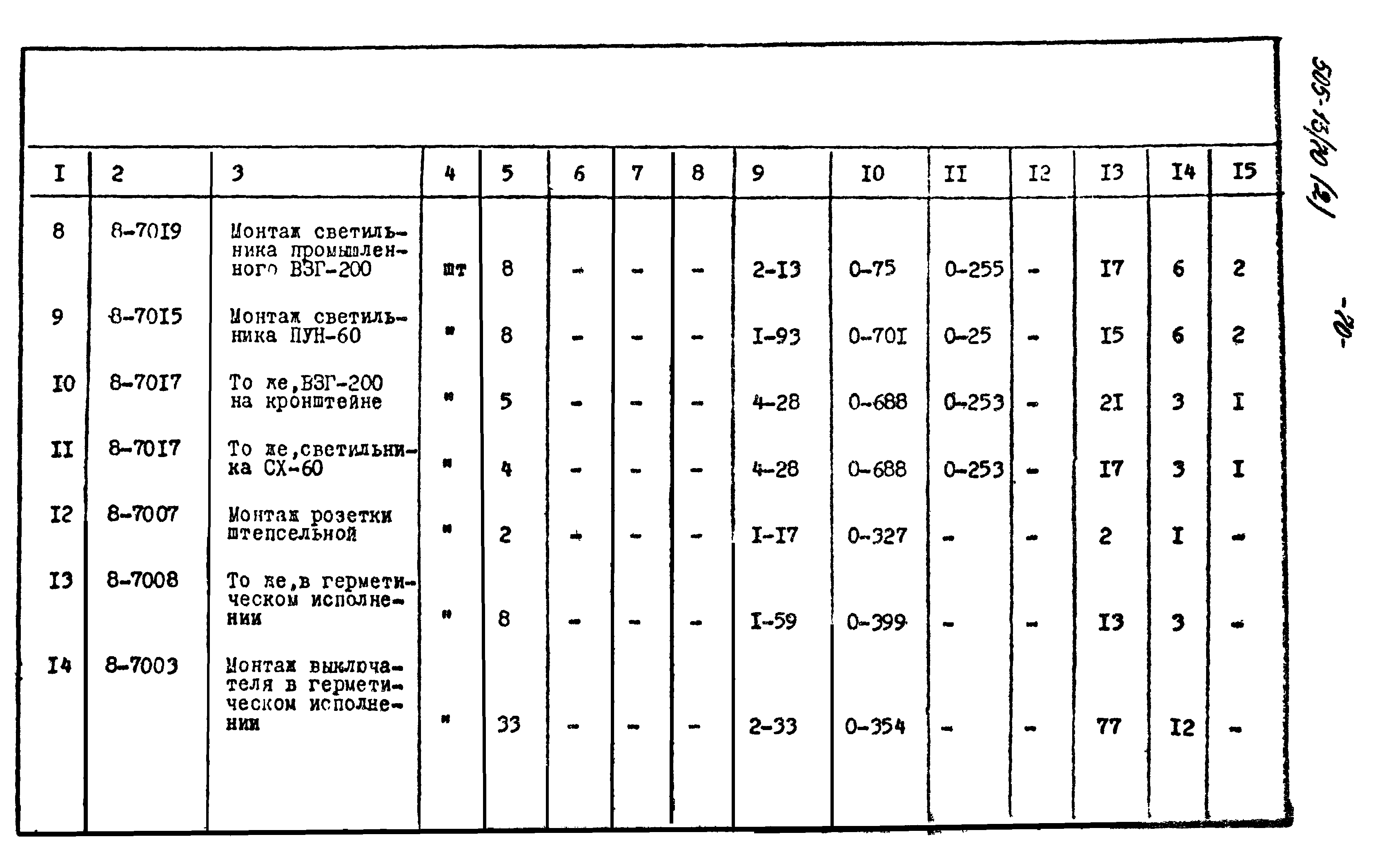 Типовой проект 505-13/70