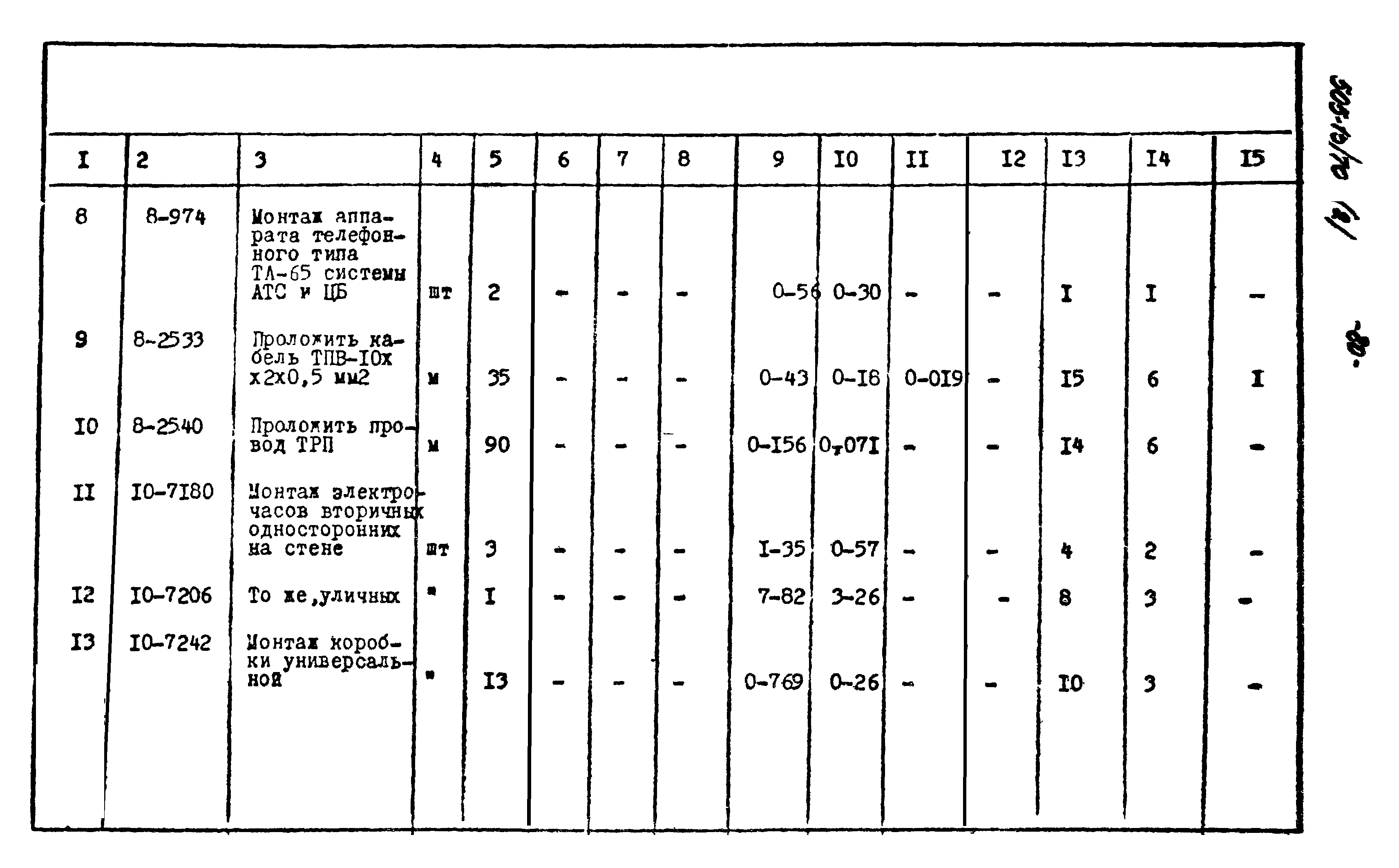 Типовой проект 505-13/70