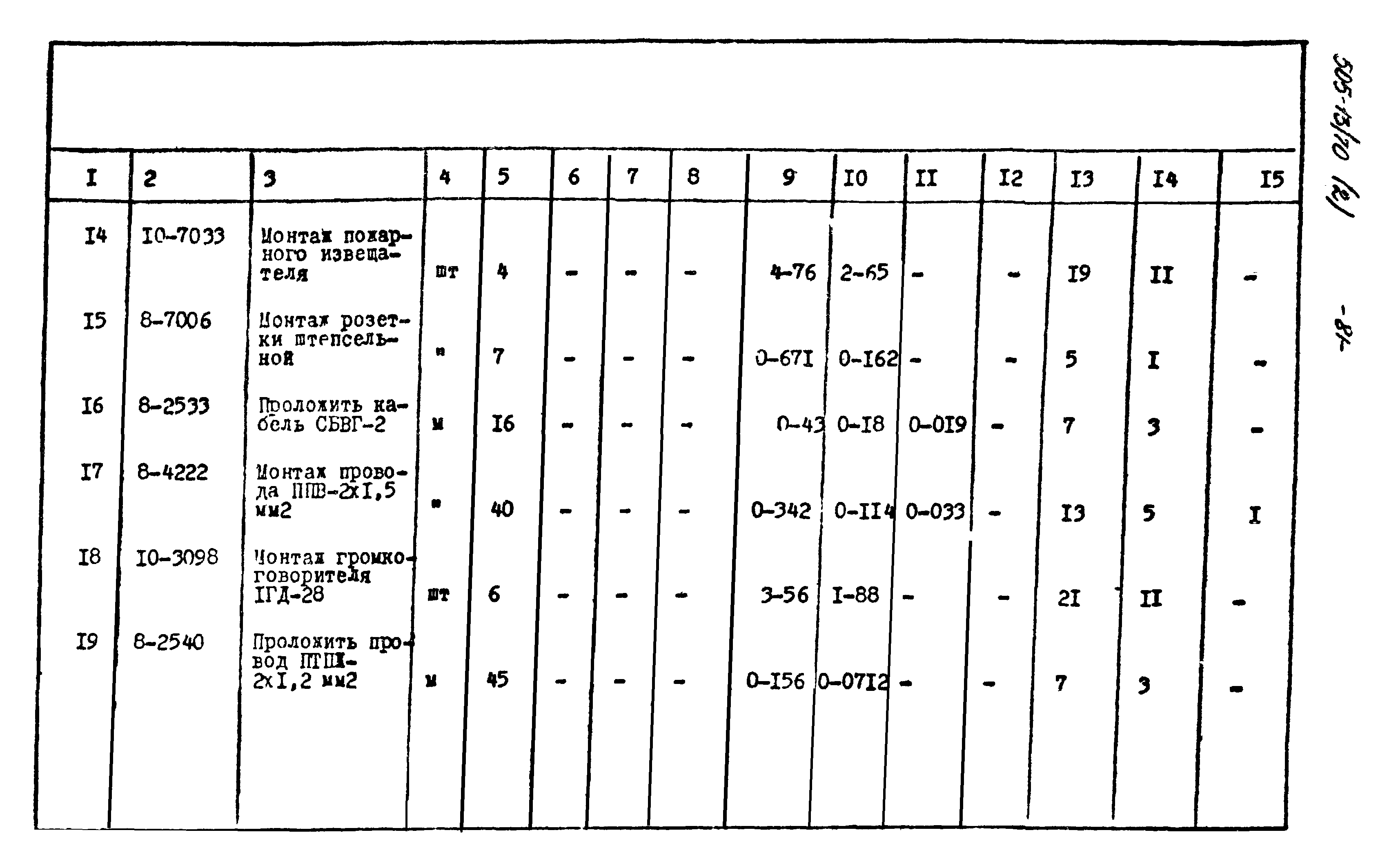 Типовой проект 505-13/70