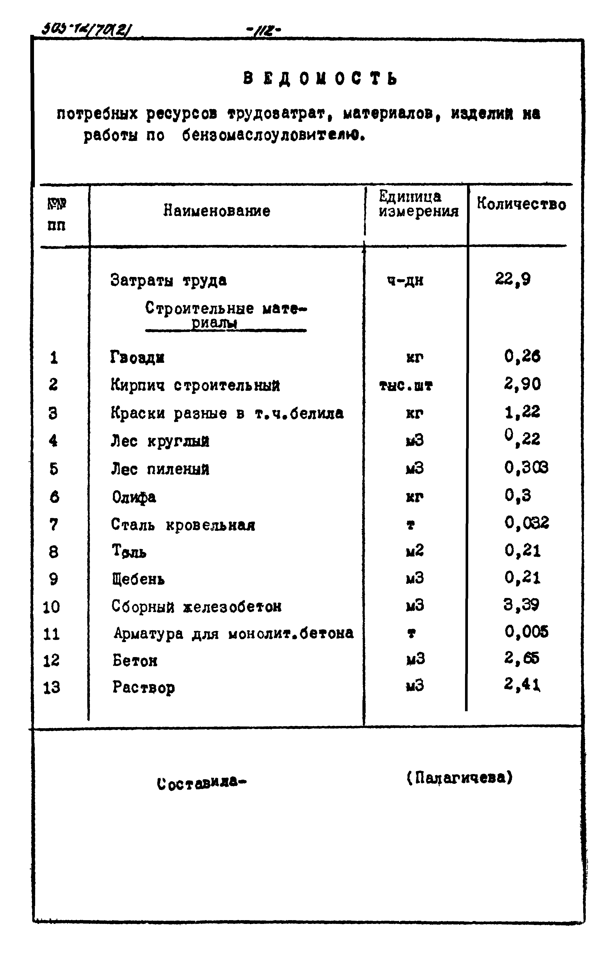 Типовой проект 505-12/70