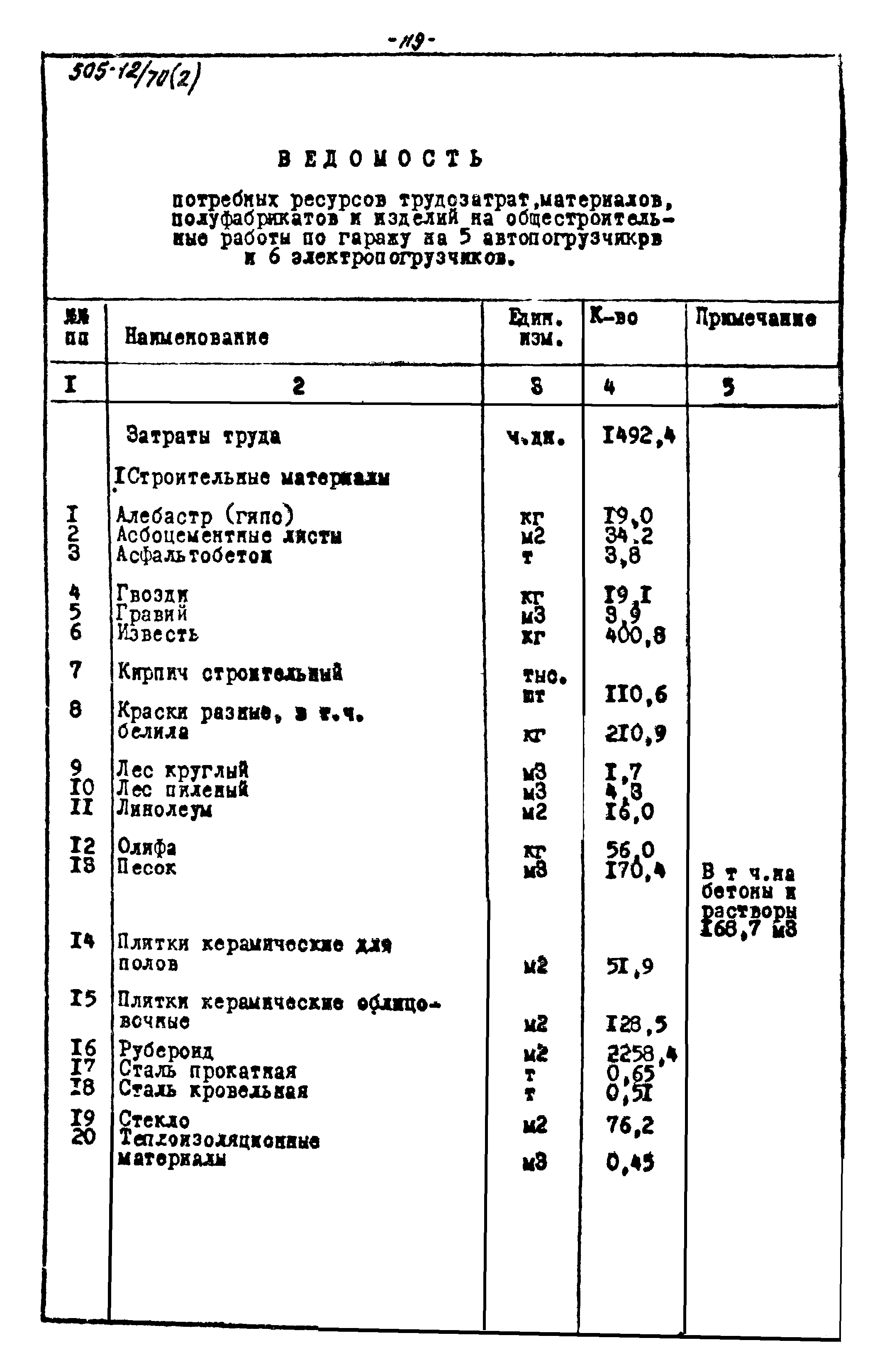 Типовой проект 505-12/70