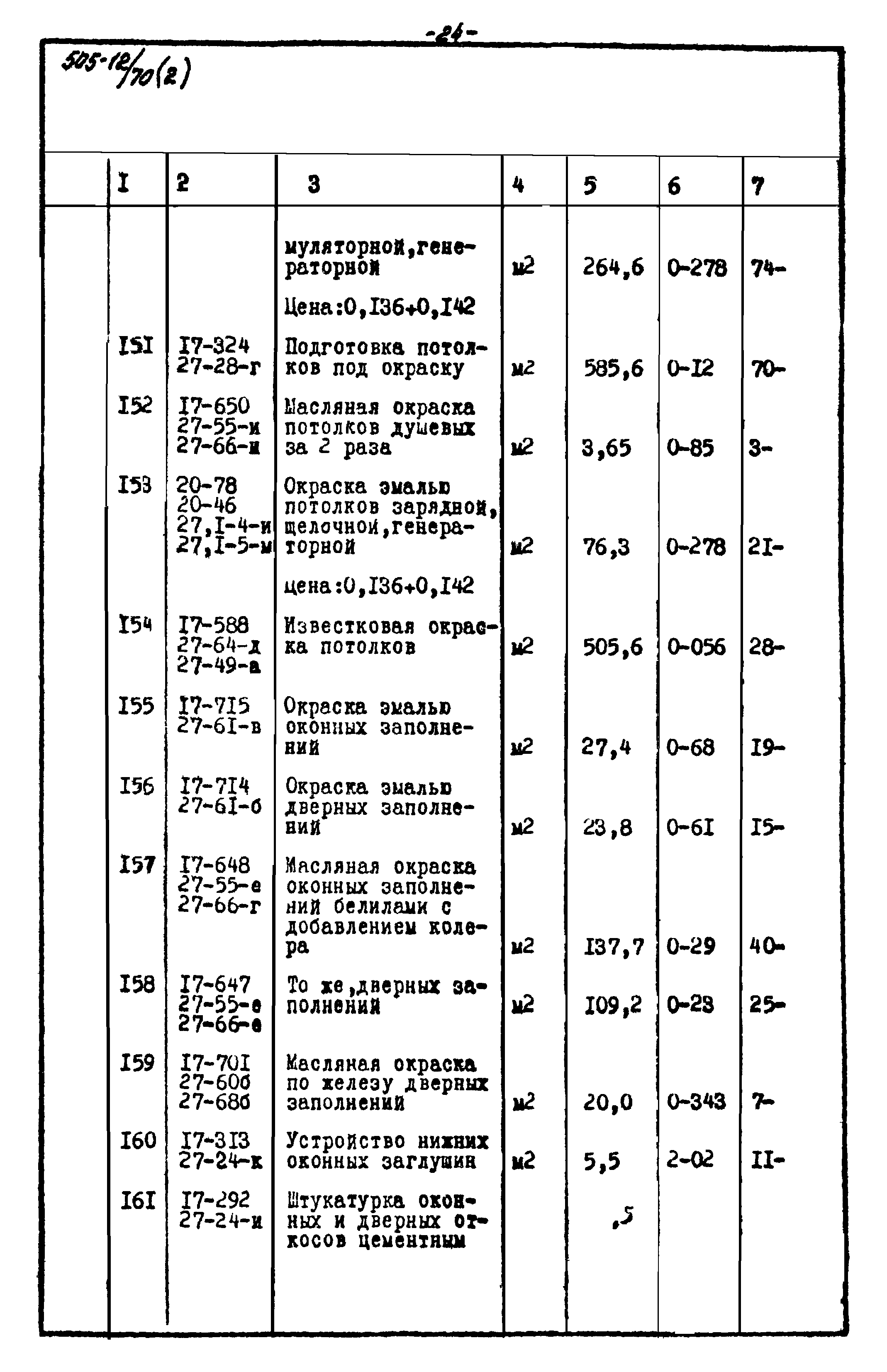 Типовой проект 505-12/70